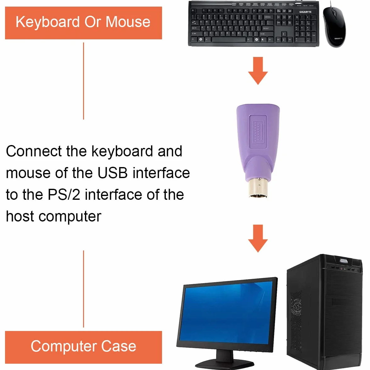 Adattatore da PS/2 a USB A Maschio a Femmina Adattatore per tastiera PS2 Jack a USB A Plug per mouse e tastiera, 4 pezzi