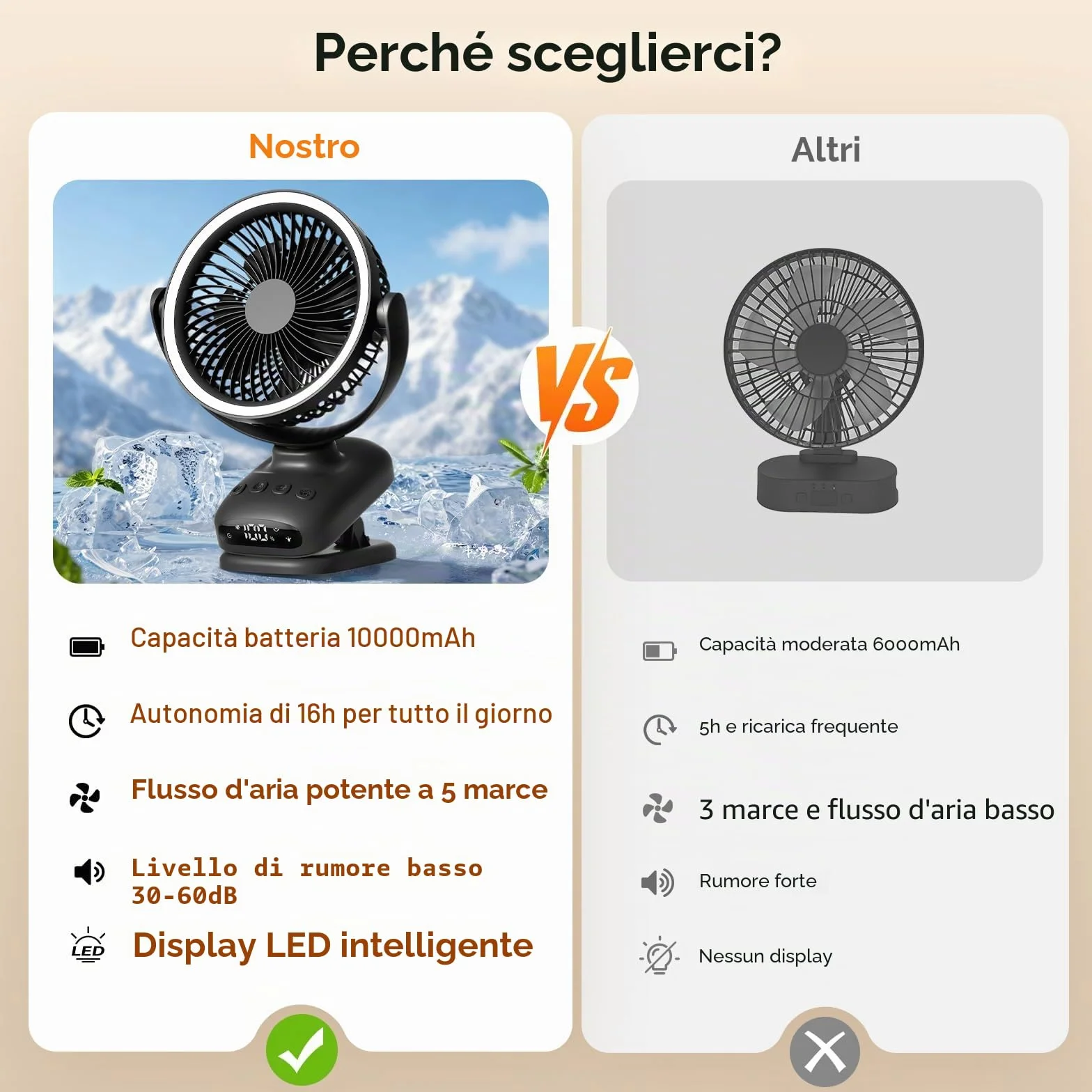 WUQNGI Mini Ventilatore Portatile,10000mAh Silenzioso Ventilatore da Tavolo,USB Ventilatore da Scrivania Potente con Pinza e Timer,Oscillante,Ricaricabile,Luci LED per Notte Camper Passeggino Ufficio