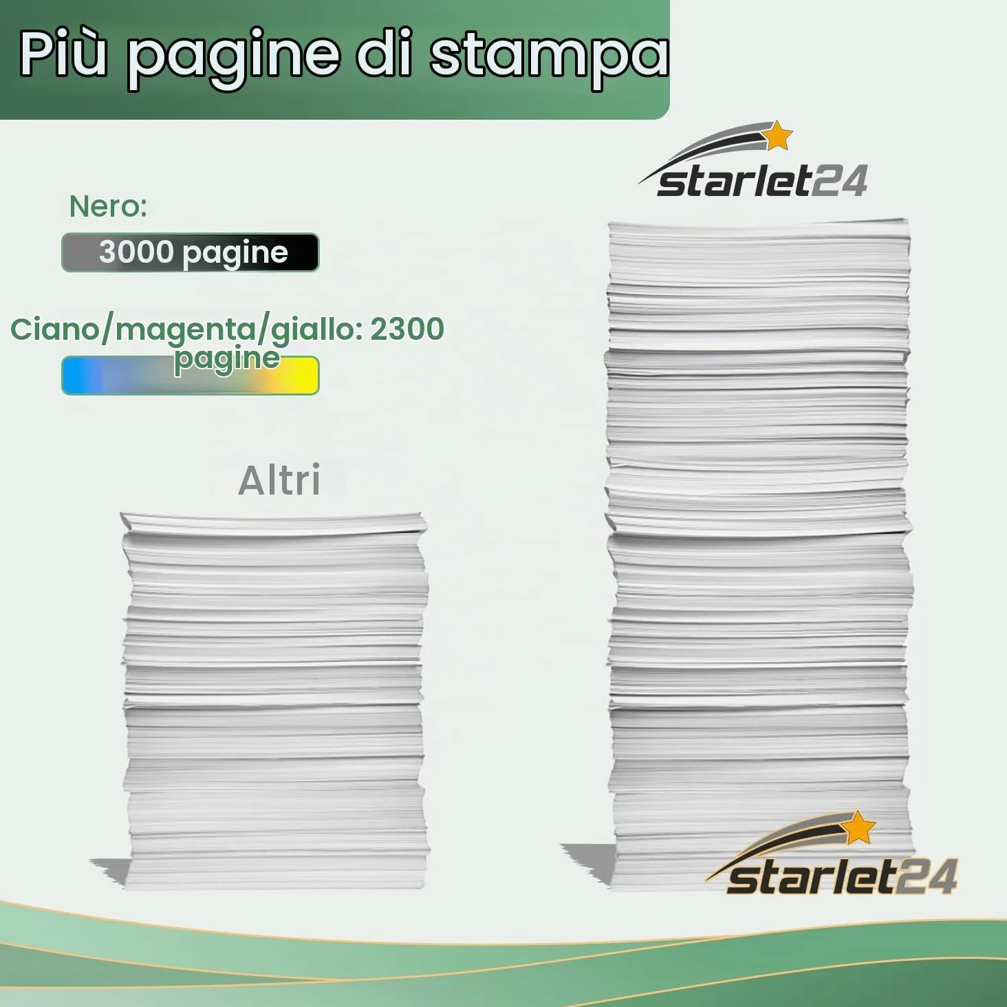 Starlet24 TN247 CMYK Toner Compatibile per Brother TN247 TN243 TN-247 TN243 | per MFC-L3750CDW MFC-L3770CDW MFC-L3710CW DCP-L3550CDW DCP-L3510CDW HL-L3230CDW MFC-L3730CDN (5-Pack)