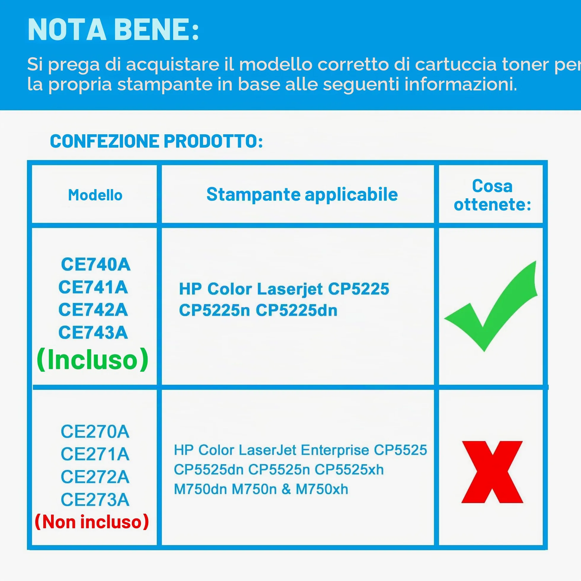 LCL Cartucce di Toner Rigenerate 307A CE740A CE741A CE742A CE743A (4-Pack) | Sostituzione per HP Color Laserjet CP5225 CP5225n CP5225dn(Nero Ciano Magenta Giallo)