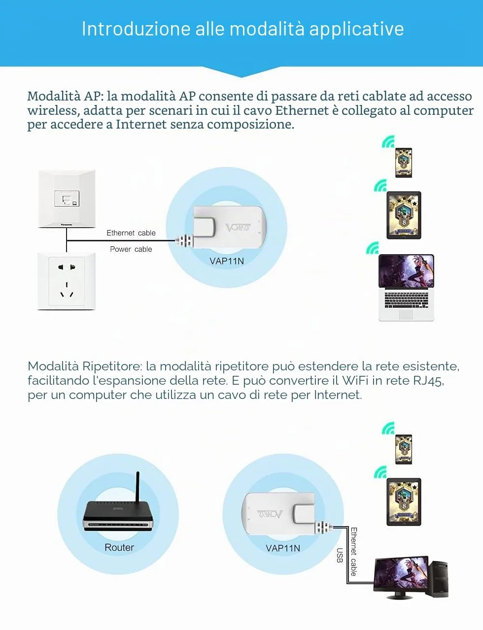 VONETS VAP11N-300 Mini 2.4GHz WiFi Ripetitore Wlan Bridge Ethernet Adattatore Wireless Hotspot Extender Signal Booster Porta RJ45 Alimentazione DC/USB per dispositivo di rete DVR Xbox PS3