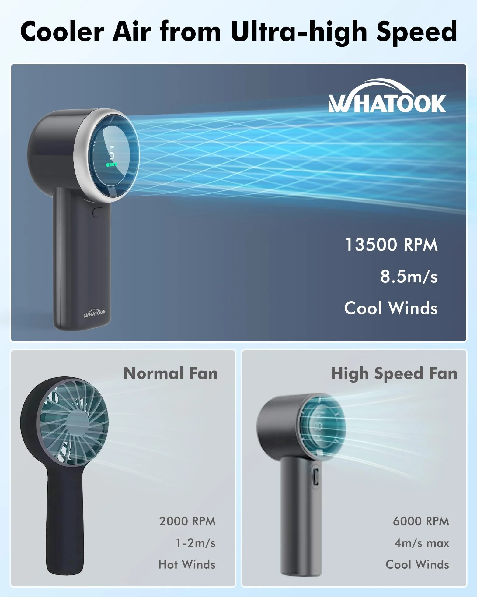 WHATOOK Ventilatore Turbo Portatile Potente: 13500 RPM Raffreddamento Istantaneo, USB Ricarica Rapida 2H, Mini Ventola a Mano Personale con 5 Velocità, Display HD per Viaggi/Sport/Spiaggia (Nero)