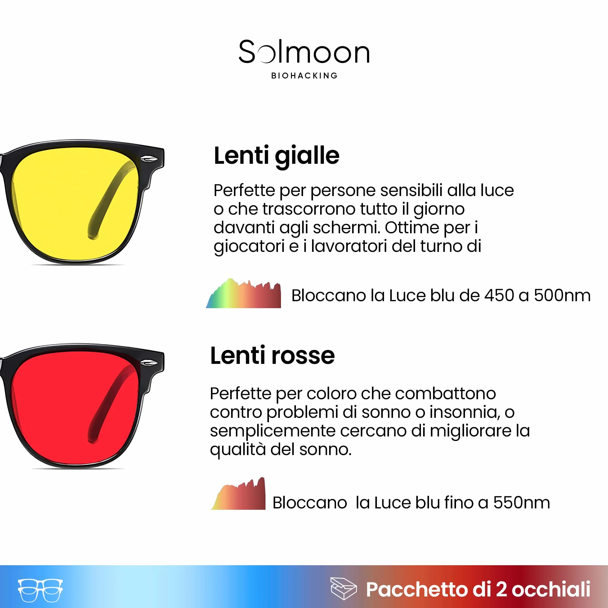 Solmoon Occhiali Luce Blu Donna Uomo Set 2 Giallo Rosso Anti Luce Blu Computer Monitor