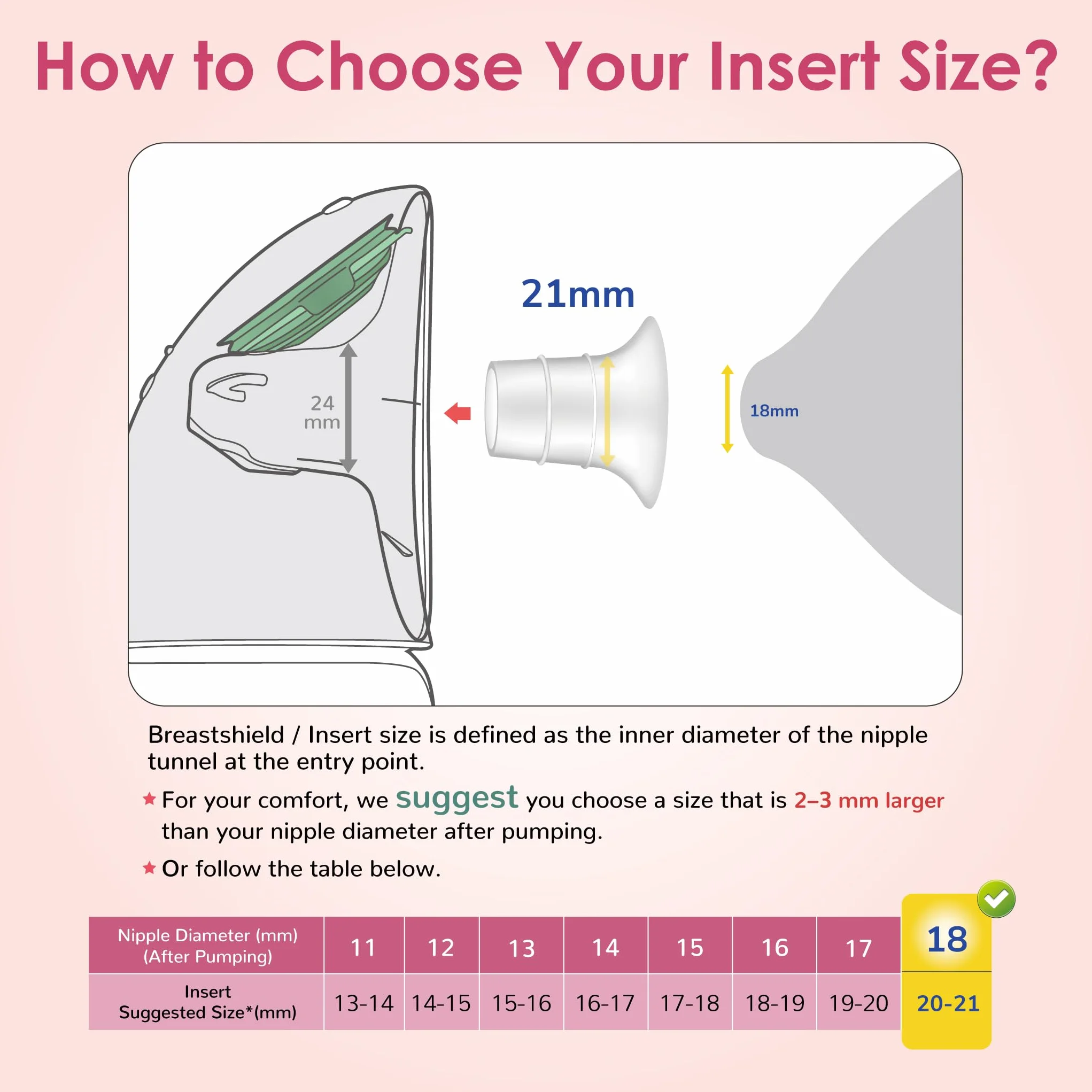 Maymom Inserti per flange 13 mm – Compatibili con paracapezzoli Medela Spectra, Momcozy Willow, riducono tunnel capezzolo, 2 pezzi