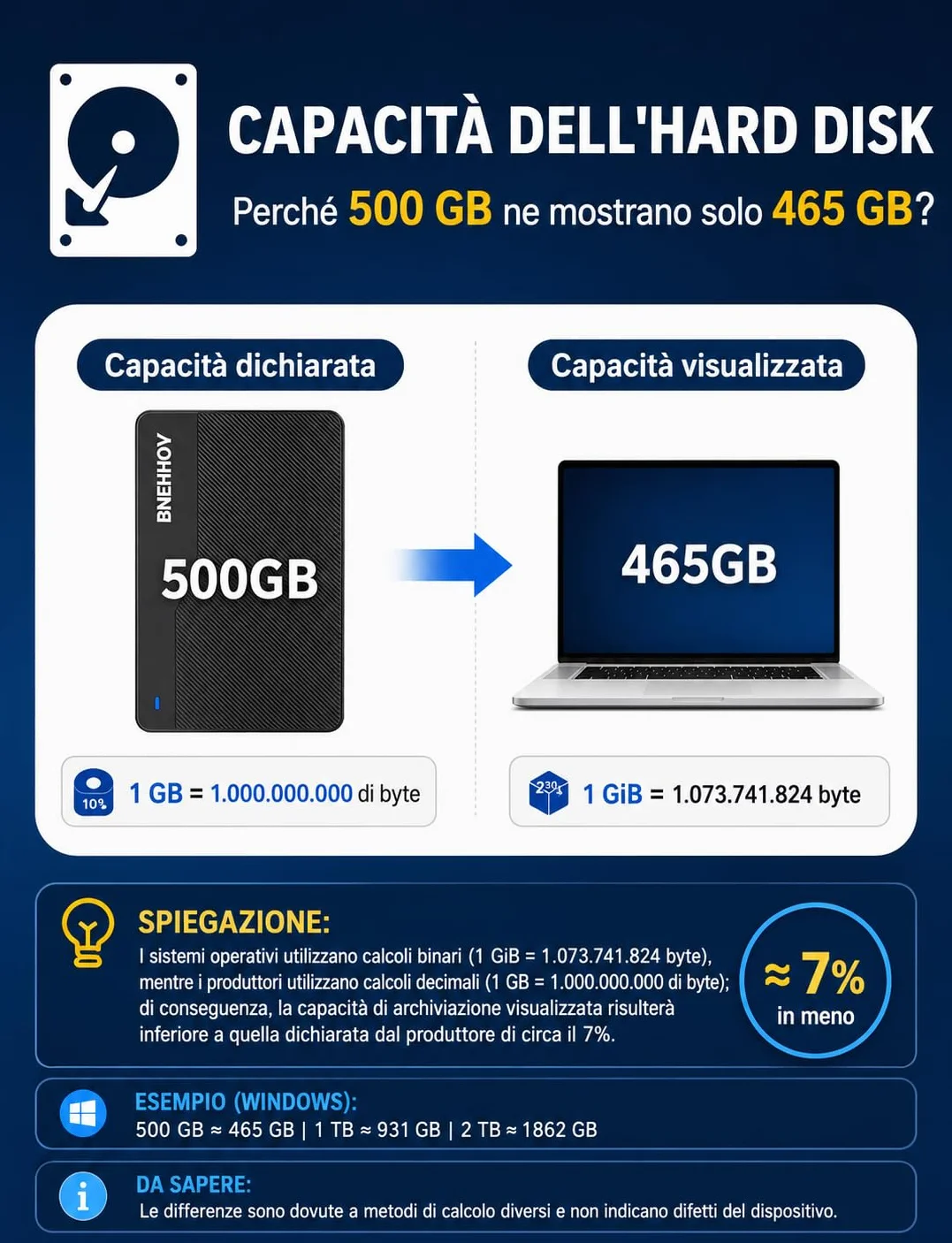 Hard Disk Esterno 500GB Ultra Sottile 2,5 Pollici Portatile USB 3.0 HDD SATA Disco Rigido