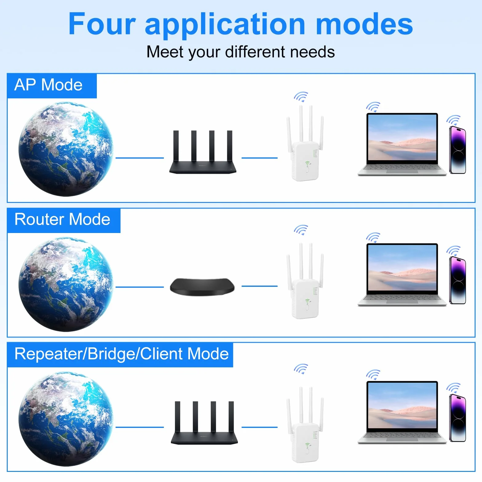 Ripetitore Wifi Potente Per Casa, Amplificatore WiFi Potente Extender WiFi 1200Mbps 5GHz & 2.4GHz Dual Band con Porta WAN, Porta LAN, Compatibile con Modem Router (Bianco)