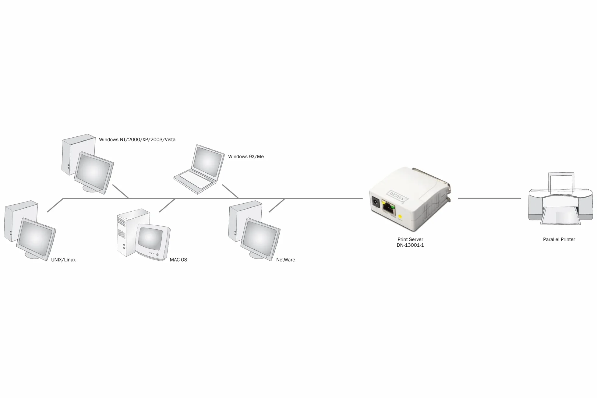 Digitus DN13001 Print Server di Rete con Una Porta Rj45 10/100 Mbps per Stampanti Centronics Parallele 36 Poli