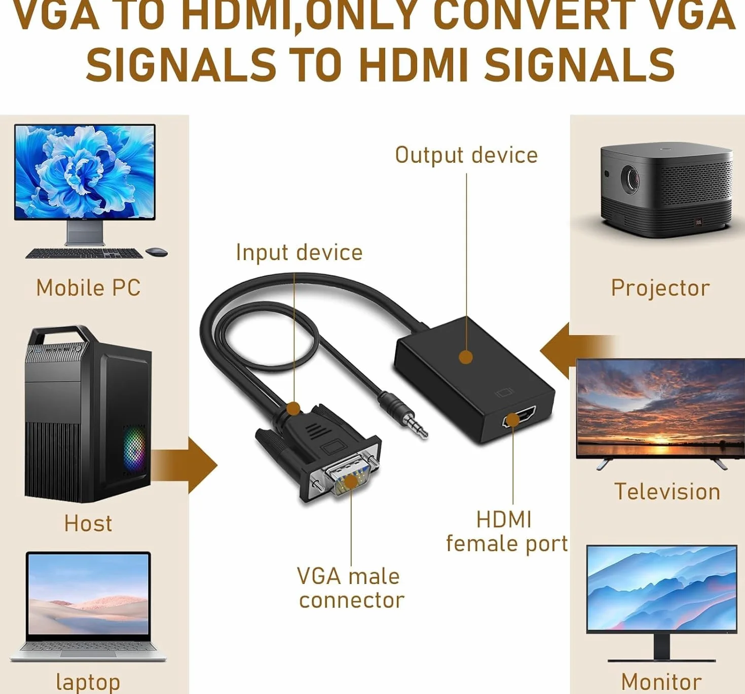Adattatore da VGA a HDMI, 1080P VGA a HDMI (maschio a femmina) per computer, desktop, laptop, PC, monitor, proiettore, HDTV con cavo audio e cavo USB