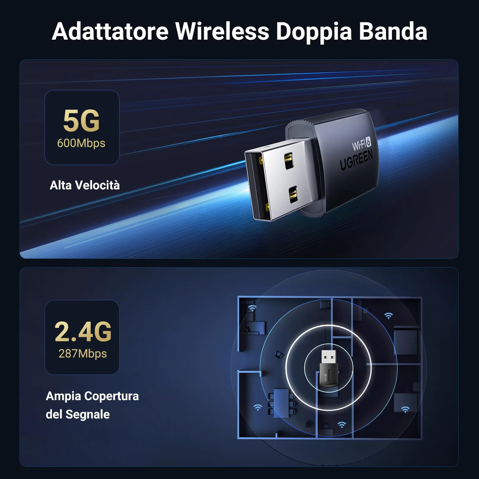 UGREEN Adattatore WiFi 6 AX900Mbps Chiavetta WiFi USB 3.0 Dual Band 5GHz 2.4GHz Antenna WPA2 Soft AP Modalità Dongle Wireless Pincho per PC Compatibile con Windows 11 10