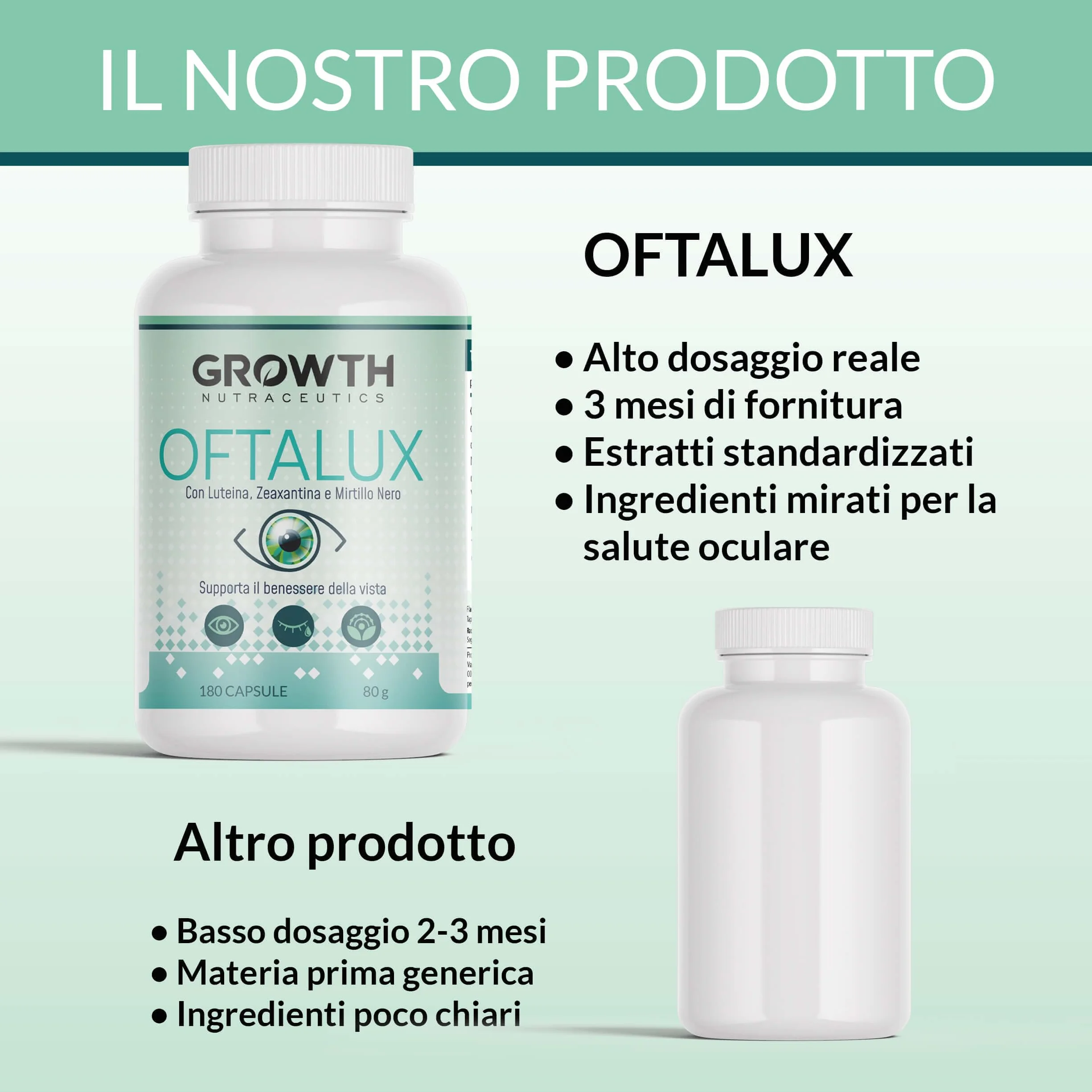 Luteina e Zeaxantina 180 Capsule Integratore Occhi con Mirtillo Nero Vitamine A E