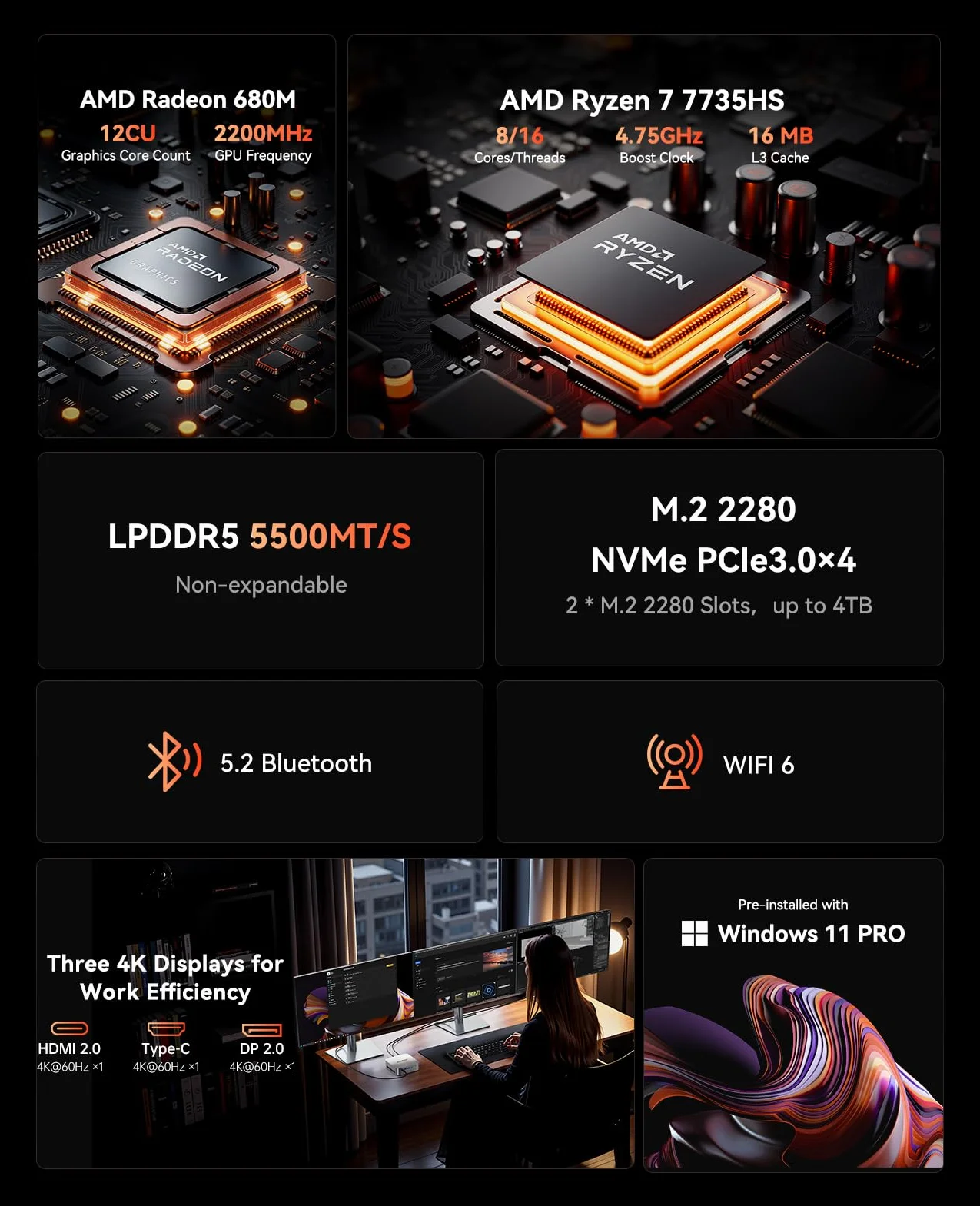 ACEMAGIC M1 Mini PC AMD Ryzen 7 7735HS 16GB LPDDR5 512GB M.2 SSD AMD Radeon Graphics WiFi 6 BT5.2 W-11 Pro