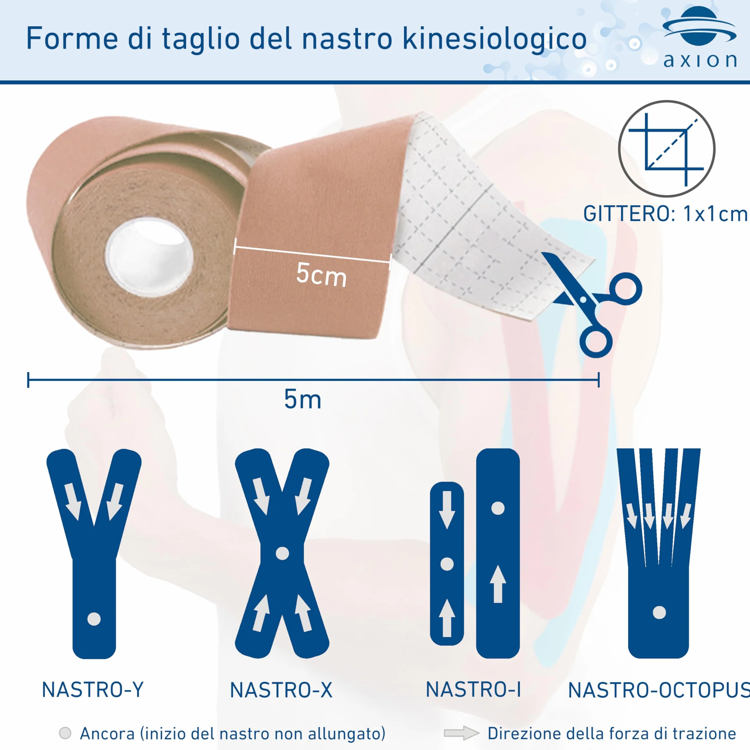axion Nastri Kinesiologici 2 Rotoli Beige Fasciatura fitness impermeabile elastica autoadesiva