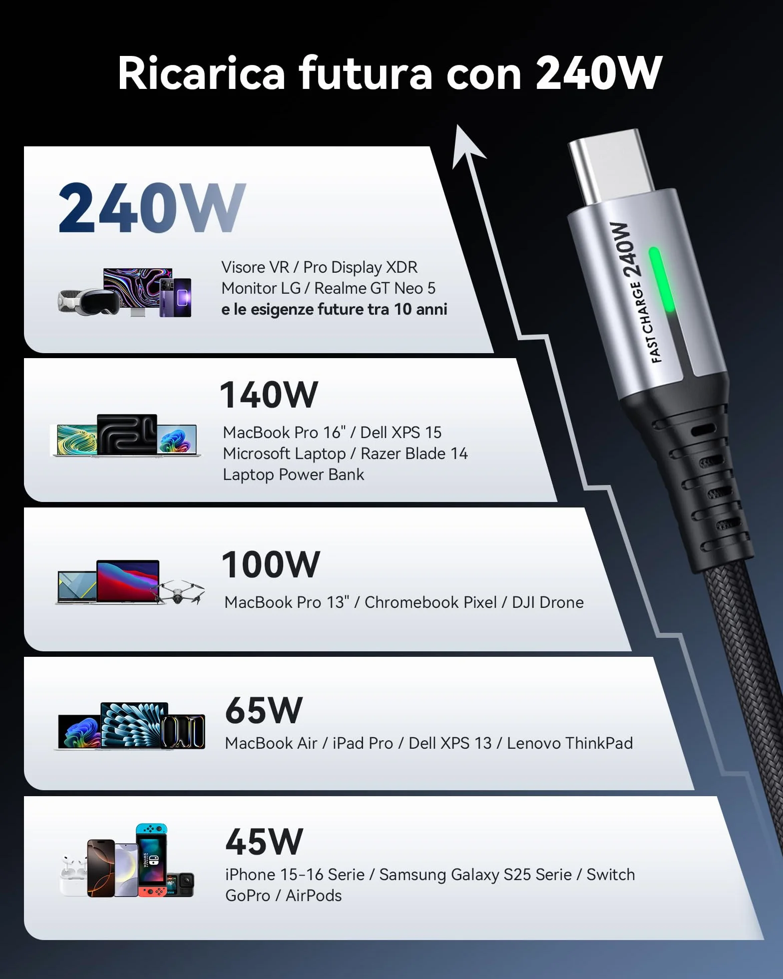 INIU 240W Cavo USB C a USB C PD3.0 Ricarica Rapida Nylon 2m per iPhone 17 Pro Max MacBook Air iPad Pro Samsung Galaxy S25 Ultra Pixel 10 Steam Deck Switch