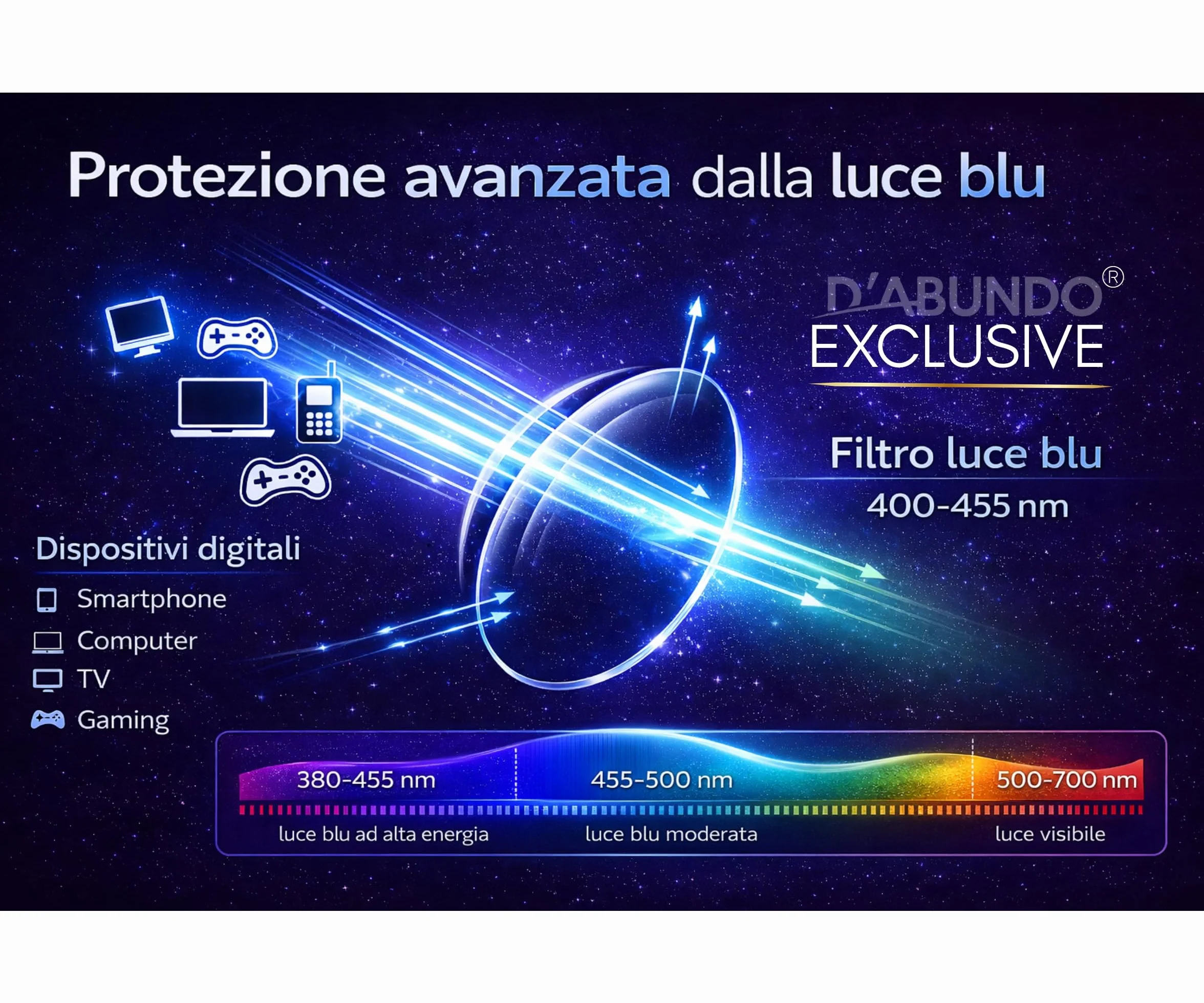 Occhiali Anti Luce Blu PC TV Gaming Filtro Blue Light Uomo Donna Leggeri
