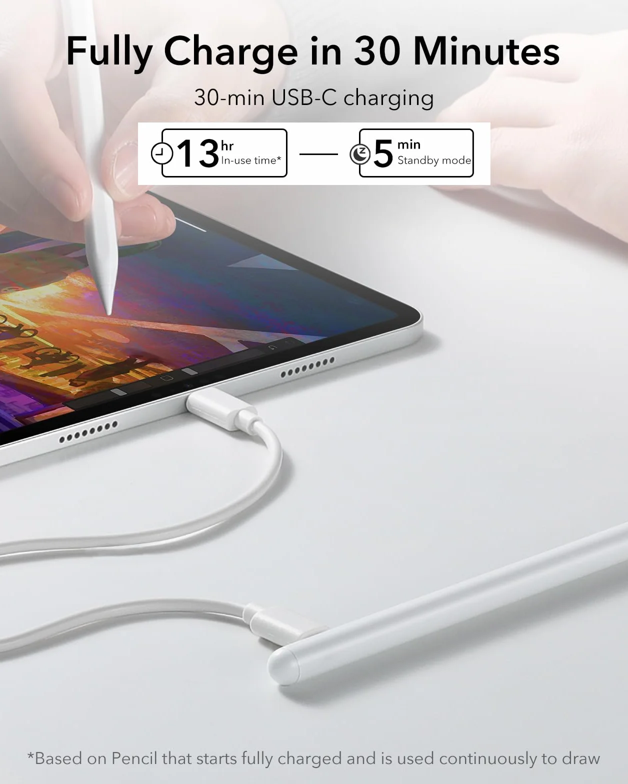ESR Penna per iPad 2018-2025, Sensibilità all'inclinazione, Tecnologia Palm Rejection, Pencil Stilo per iPad 11th(A16)/10th Generation, Air 11"/13", Pro 11"/12.9"/13",Mini 6/5, Bianco