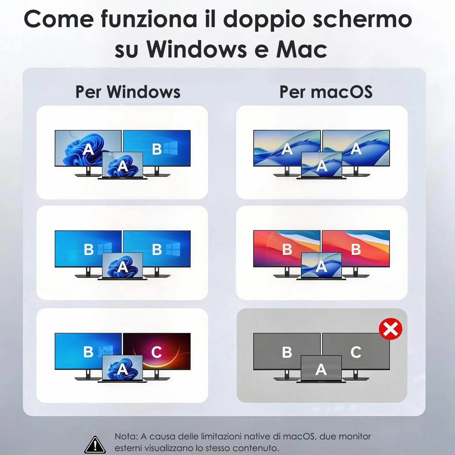 Docking station USB C WAVLINK 10 in 1 per laptop, doppio HDMI 4K@60Hz, USB A/C 3.0, lettore SD/TF, ingresso PD da 100W, Ethernet Gigabit, porta audio, compatibile con Dell, HP e Lenovo