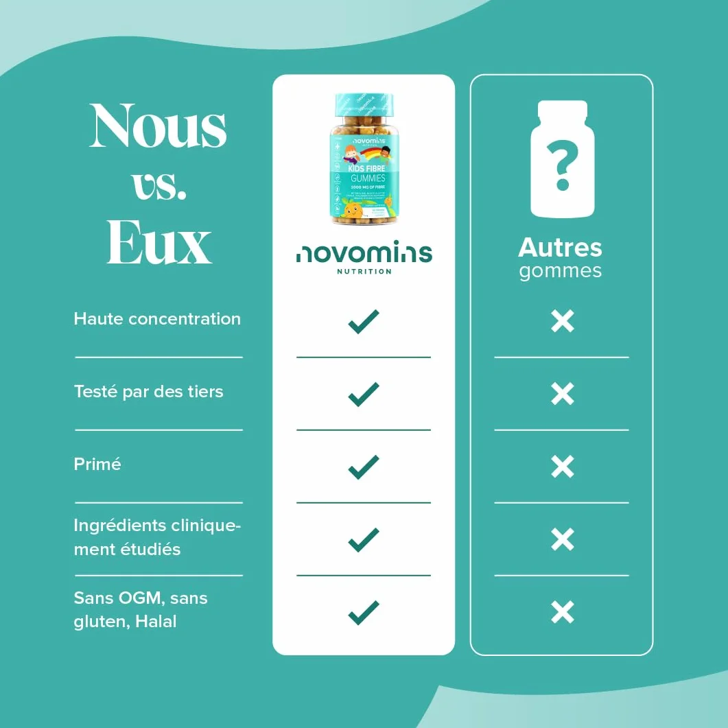 Novomins Fibre Gommose 1000 mg Inulina con Cromo Vitamina D e B12 Sistema Immunitario Metabolismo Vegan 30 Gommose Gusto Arancia