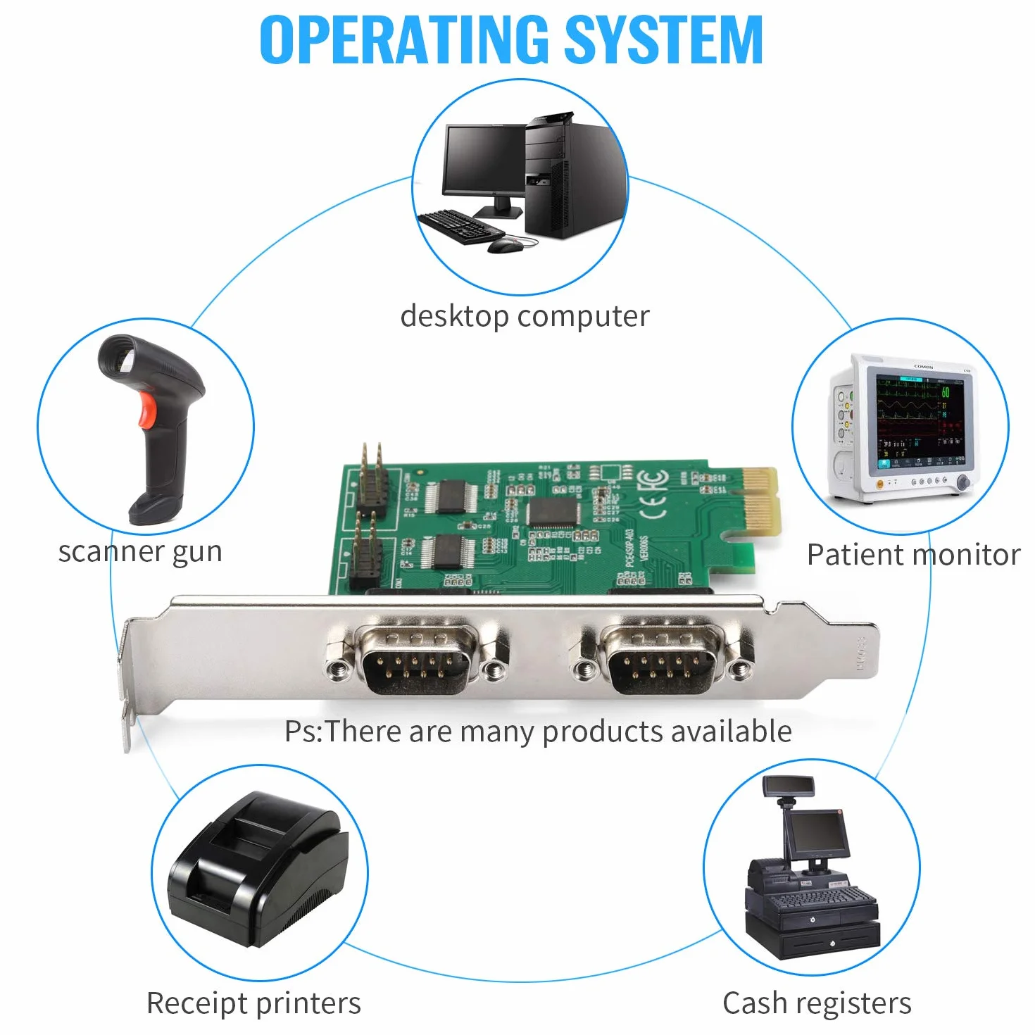 Scheda Porta Seriale PCI-E a 4 Porte R232 con Velocità Bidirezionali Fino a 250 Kbps, Controllata da UN Modem Seriale per Reti Seriali, Terminali POS, ecc.