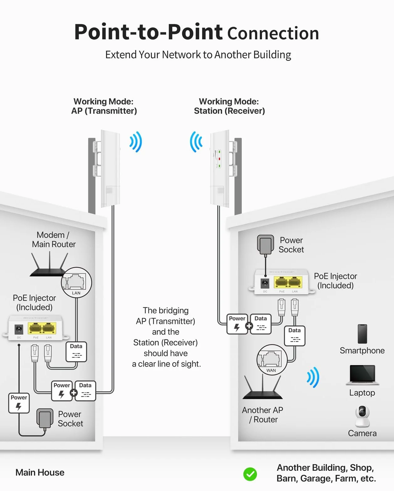 BrosTrend 5GHz 867Mbps Ponte WiFi Esterno, Plug e Play 1KM Lunga Portata Ponte Wi-Fi Internet per PtP/PtMP, Punto a Punto WiFi Bridge Outdoor CPE, Wireless Bridge con Adattatore PoE Passivo Pacco da 2
