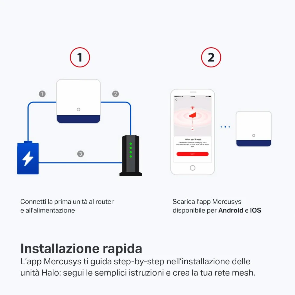 Mercusys TP-Link Halo H1900G(3-pack) Router WiFi Mesh Dual Band AC1900Mbps, 3 Pezzi con Copertura fino a 550㎡, 3 Porte Gigabit Ethernet, Modalità Router e Access Point, Parental Control