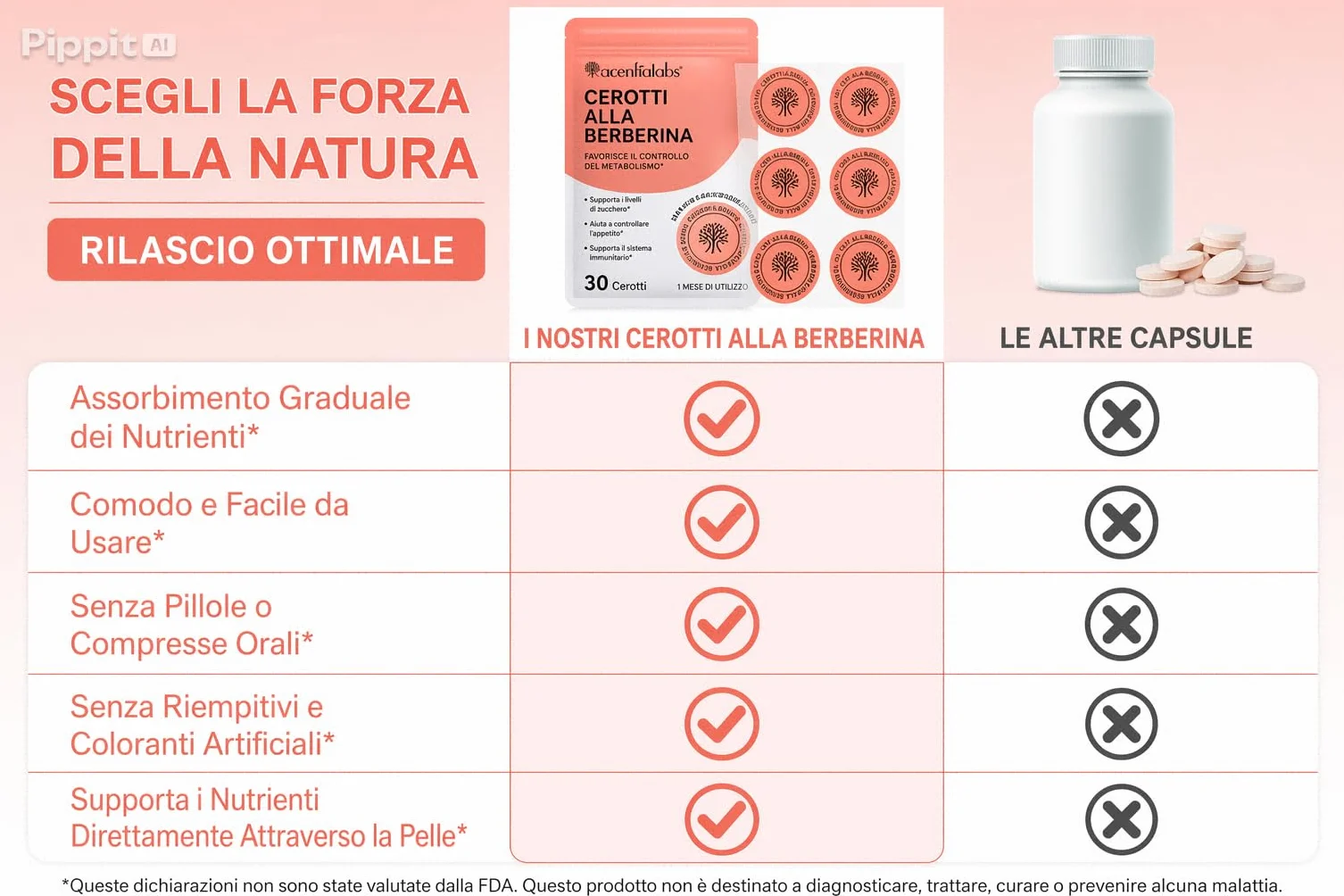 Acentiallabs Cerotti Benessere Metabolico con Berberina, Cannella e Cromo, 30 Cerotti