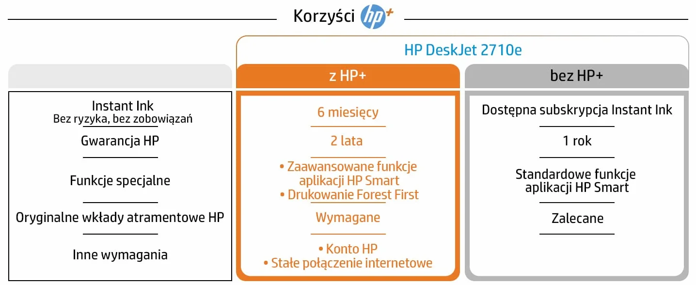 HP DeskJet 2710e Thermal inkjet A4 4800 x 1200 DPI 7.5 ppm Wi-Fi