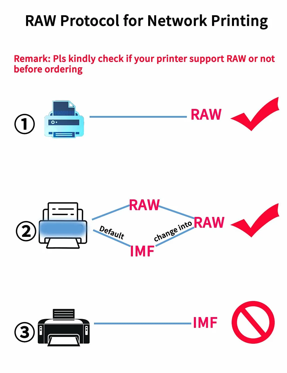Network USB 2.0 Mini Print Server per stampanti Stampa No WiFi