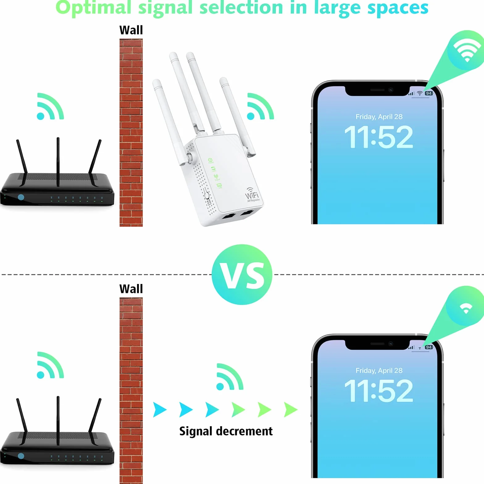 Amplificatore di segnale Estensore wireless per fino a 6000 piedi quadrati e 50 dispositivi, amplificatore ad alta portata e porta Ethernet, punto di accesso, configurazione a 1 pulsante, compatibile