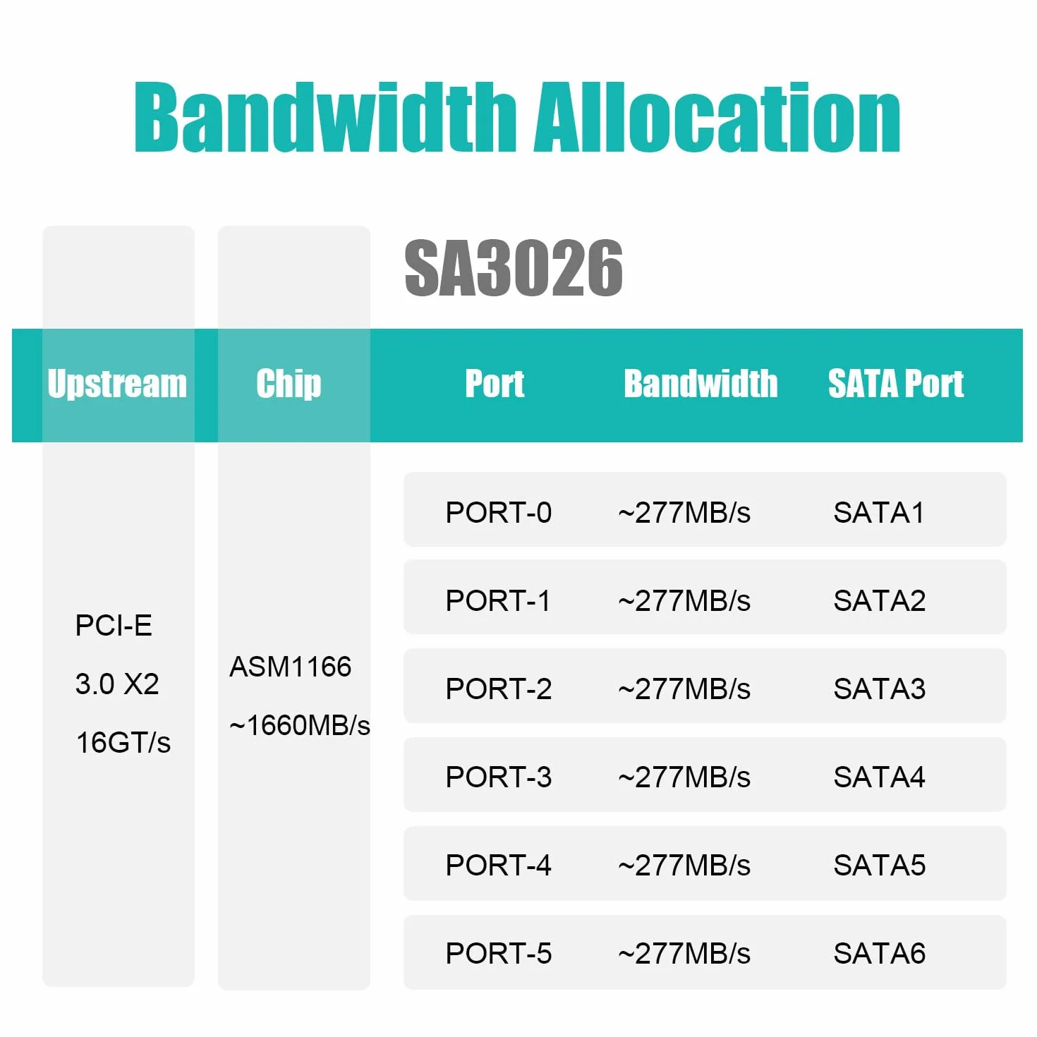 GLOTRENDS SA3026-C Scheda di espansione PCIe X4 SATA a 6 porte con cavi SATA e di alimentazione, compatibile con Windows, Linux, Mac OS, NAS