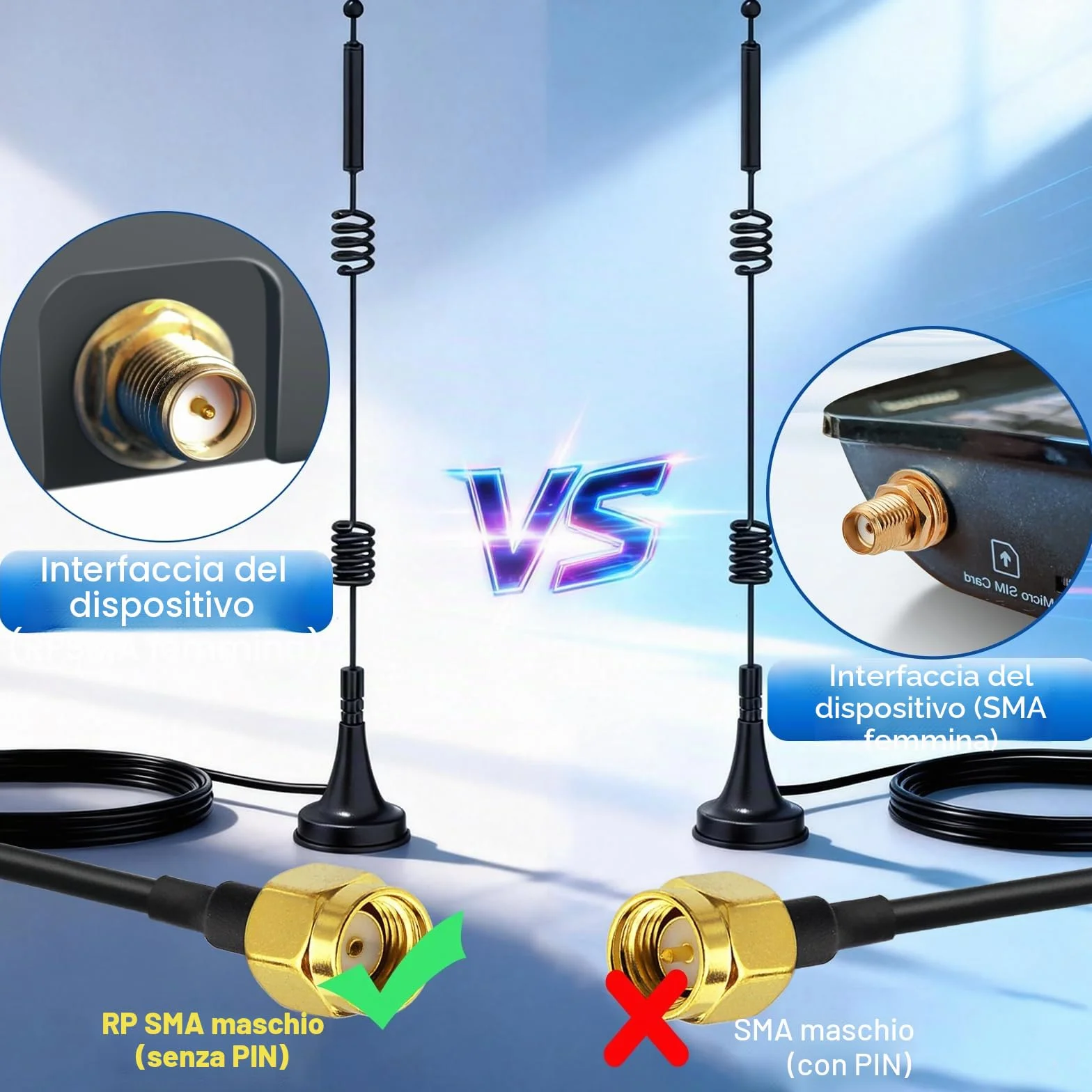 Bingfu Antenna WiFi 2,4GHz 5GHz Bibanda 9dBi MIMO Maschio RP-SMA Omnidirezionale con Base Magnetica Cavo Prolunga 3 m per Router WiFi Telecamera IP Sicurezza Schede Madre Adattatore USB, 2 pacchi