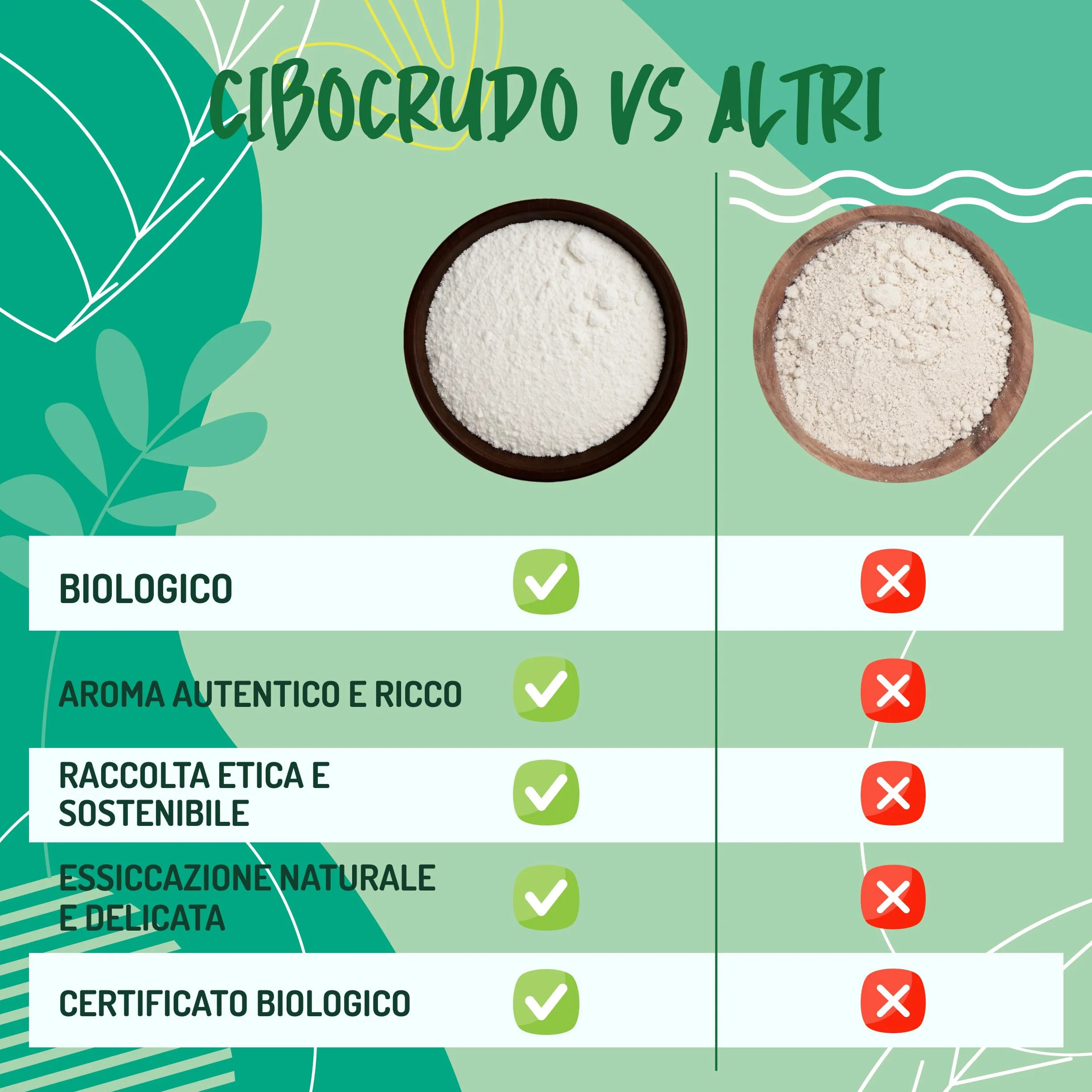 CiboCrudo Fibra di Acacia Bio in Polvere - 500g. Polvere di Acacia o Gomma Arabica con Alto Contenuto di Fibre (85%) Senza Zuccheri. Fibra Alimentare Vegana Ottima per Dieta Chetogenica e Digestione.