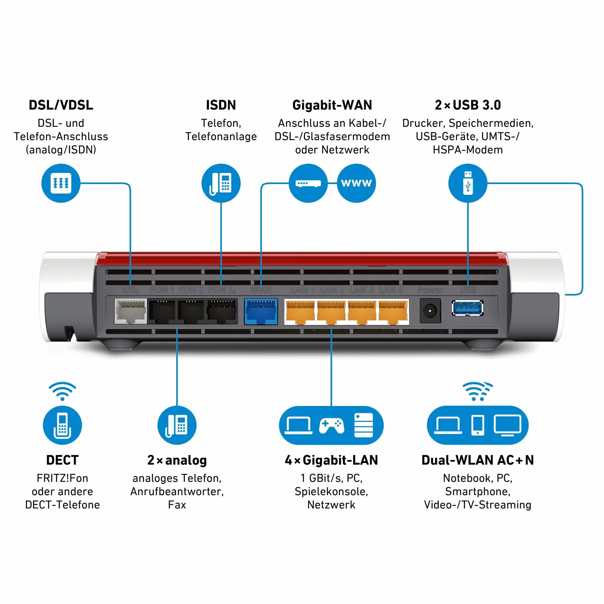 AVM Fritz!Box 7590 Router WLAN AC N VDSL ADSL MU-MIMO DECT Media Server Ricondizionato