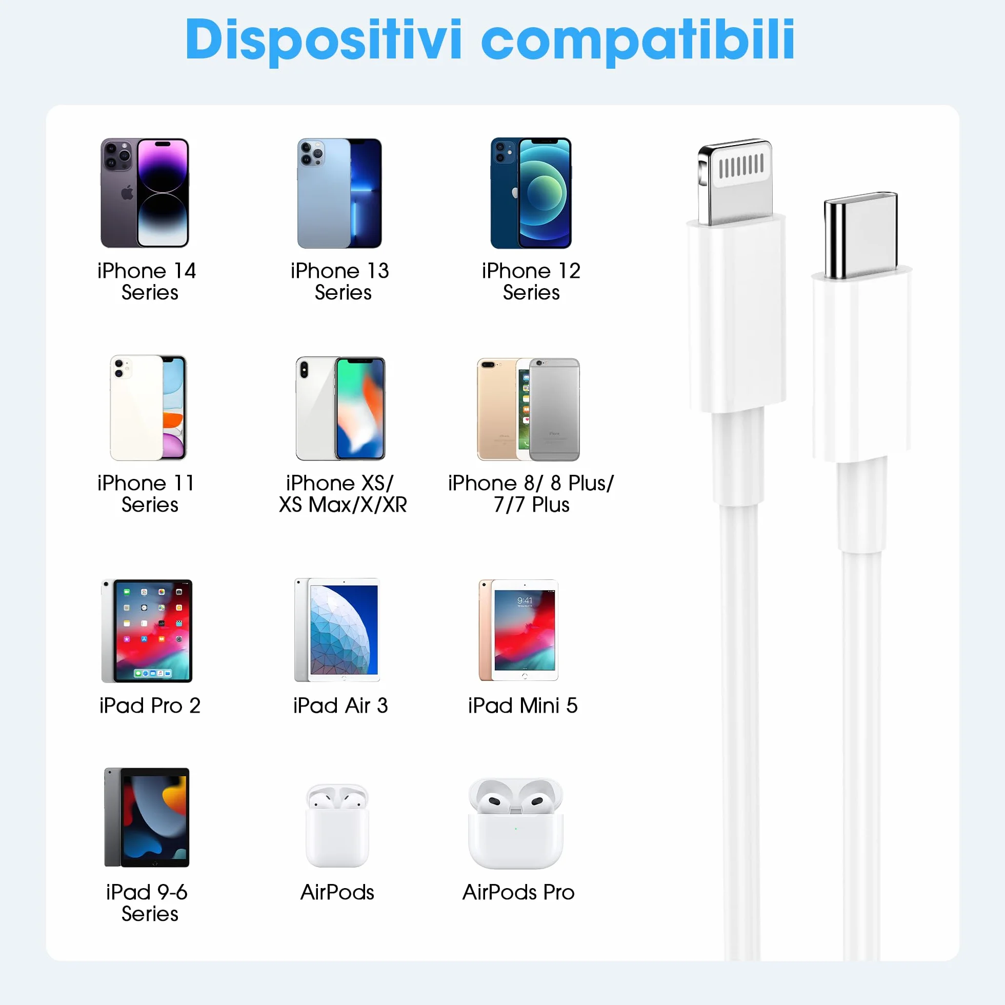 Cavo USB C Lightning Ricarica Rapida 1m+2m per iPhone 14/13/12/11/X/8/7/6 iPad Mini