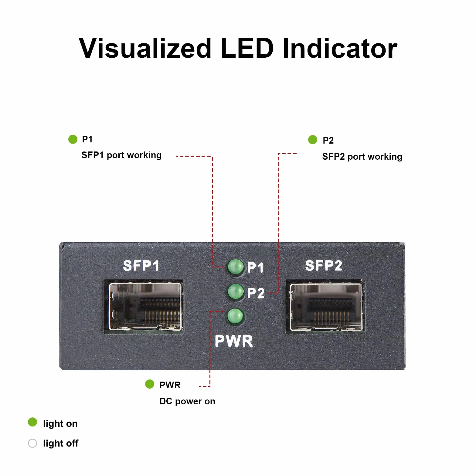 Convertitore multimediale 10G SFP+, doppia porta SFP+, convertitore da fibra a Ethernet con modulo 10GBase-T e 10 Gigabit SFP+ SR, supporto CAT6.a/7 e cavo in fibra multimodale LC, MMF, 850nm, fino a