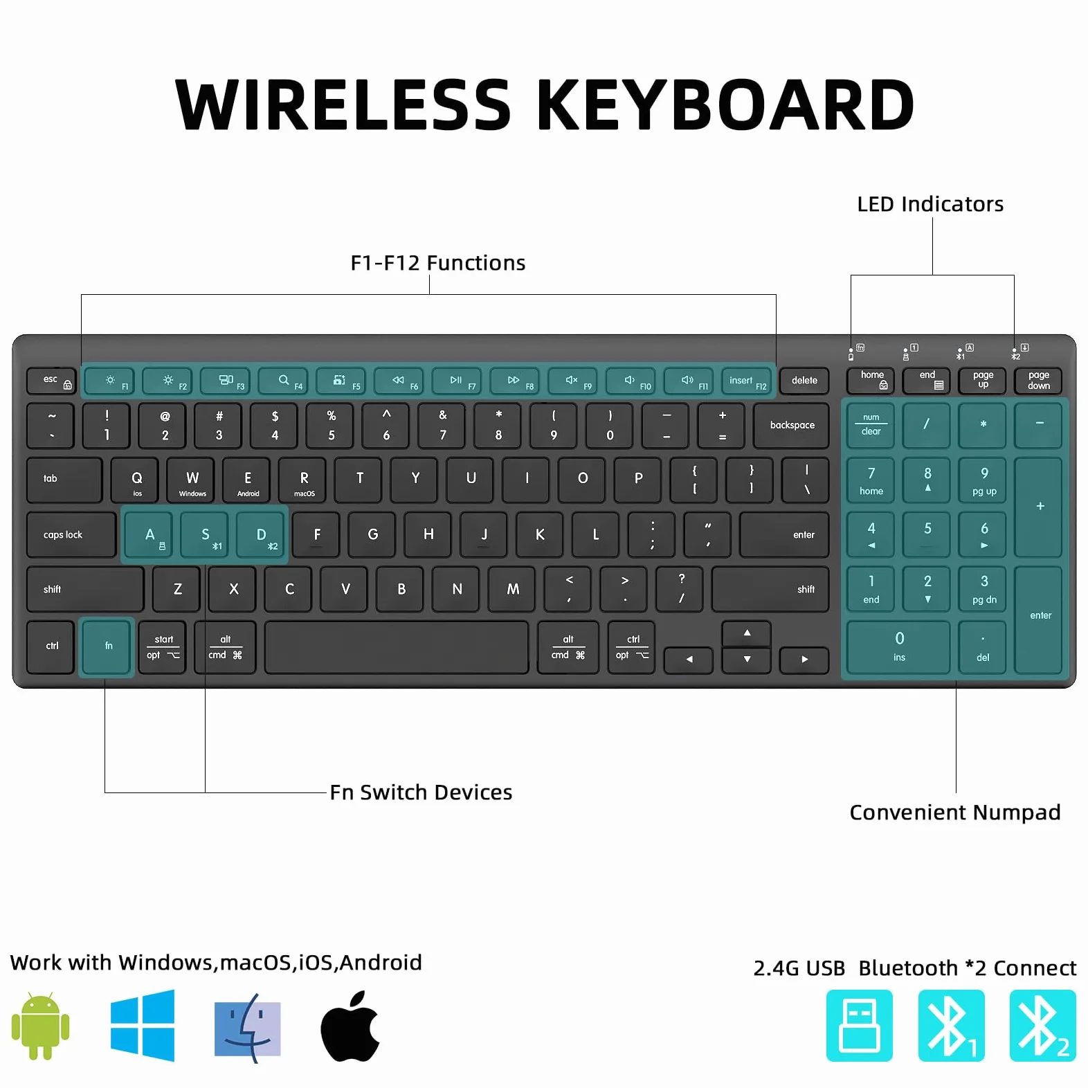 INFINMIND Tastiera Bluetooth wireless ultra sottile con compatibilità multi-dispositivo, tastierino numerico, design ergonomico, tastiera compatta per computer Windows, Mac, laptop, Android