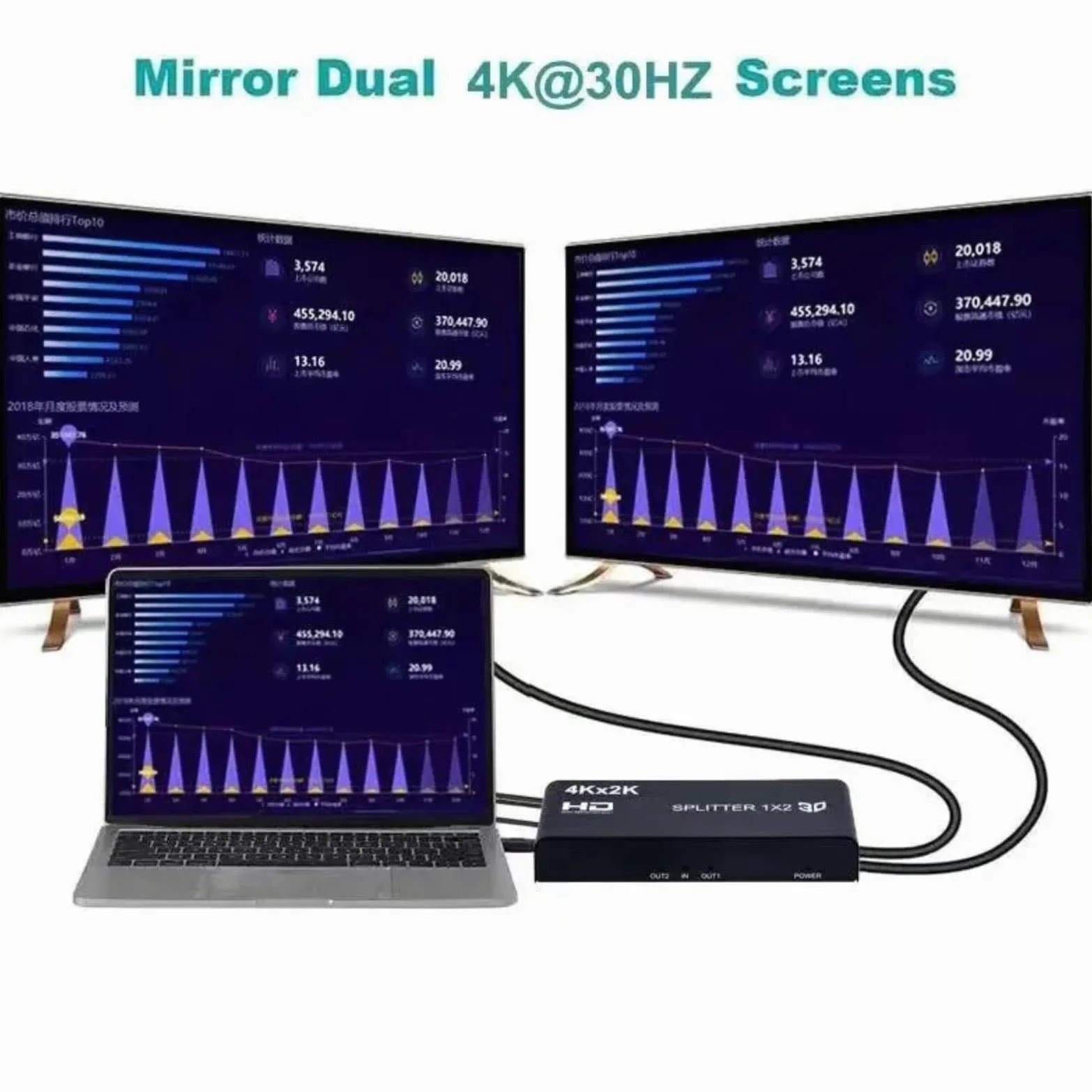Convertitore Video 3D 2.0 Compatibile con HDMI 1x2 4K 60Hz, Splitter Switch for Dvd, Laptop, PC, TV e Monitor a 2, 3, 4 canali. Uso Domestico
