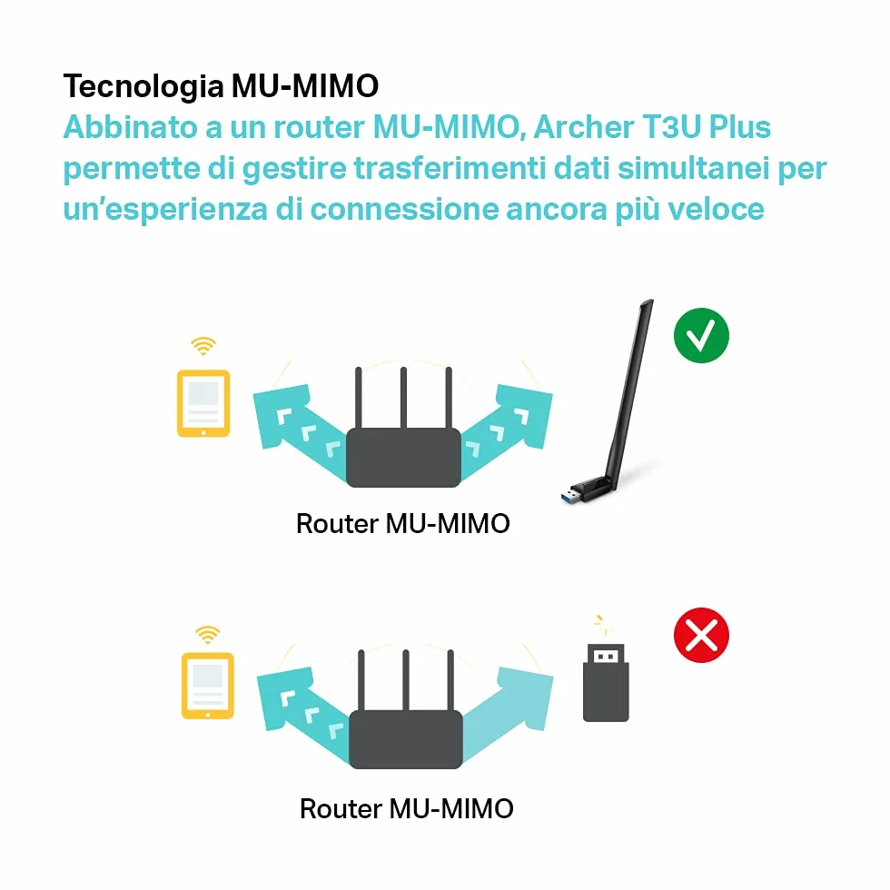 TP-Link Archer T3U Plus Chiavetta WiFi AC1300Mbps USB Adattatore Dual Band Antenna