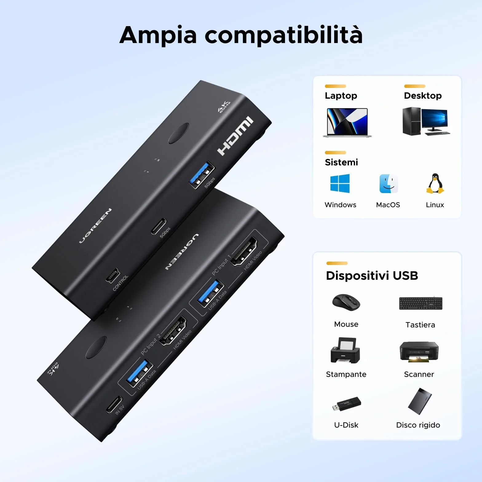 UGREEN Switch KVM HDMI 2.0 2 ingressi 1 uscite 4K 60Hz per 2 PC con 4 porte USB 3.0 5Gbps per tastiera, mouse, disco rigido, controller desktop compatibile con Windows, Linux, macOS
