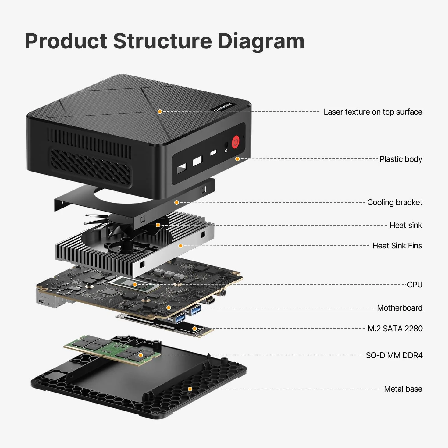 Mini PC C4 Air Ryzen 5 3500U 8GB DDR4 256GB Triplo display Pre-OS11 Pro WiFi 5 BT5.0 Doppia Ethernet Computer desktop per ufficio