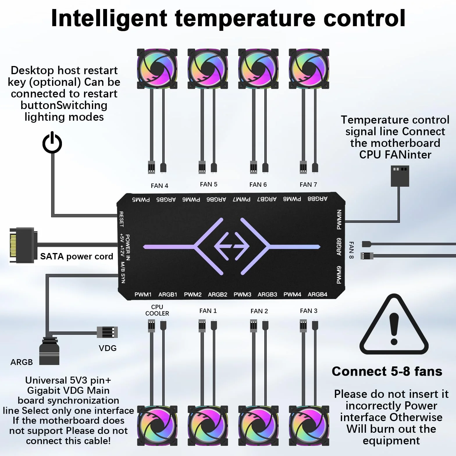 Hub per ventole 2-in-1 ARGB PWM con controller AYWHP, 9 porte 4Pin PWM, 5V 3Pin ARGB, telecomando, nero