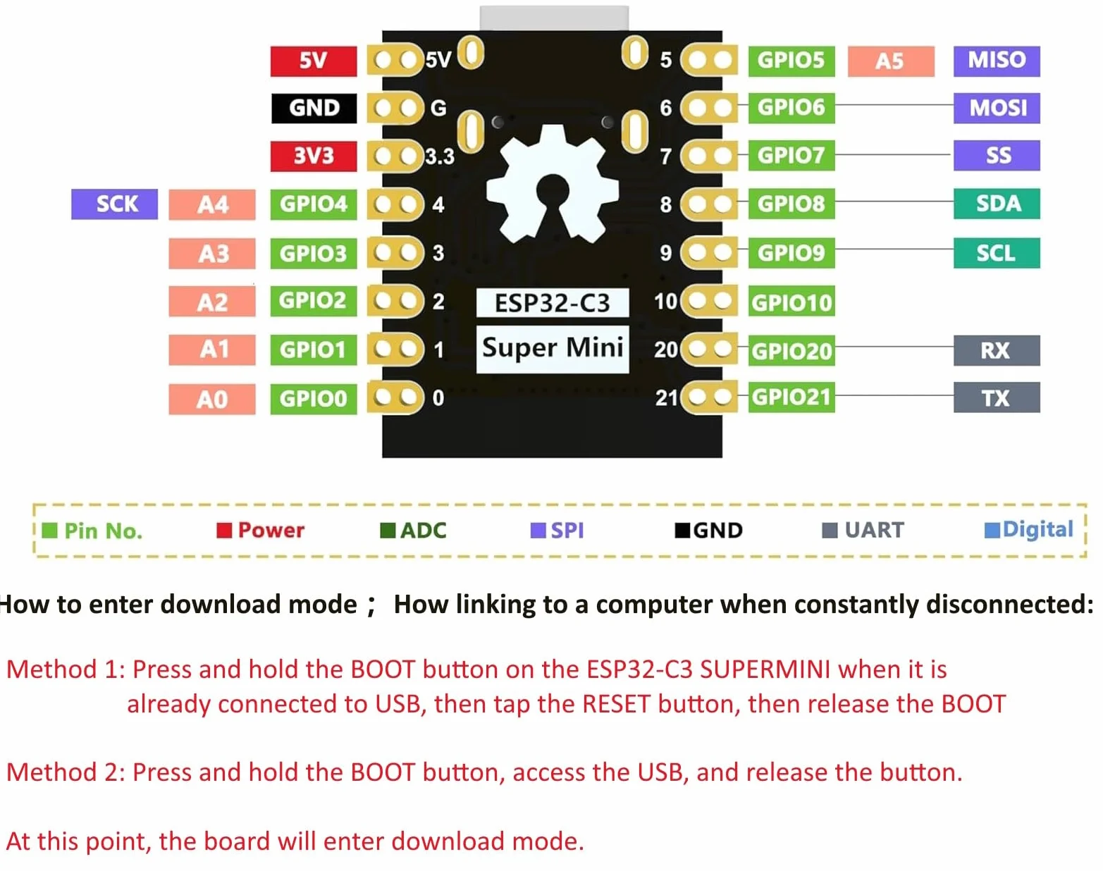 ESP32 ESP32-C3 Scheda di sviluppo Mini ESP32 C3 Supporta WiFi Bluetooth Compatibile con Arduino (3PCS)