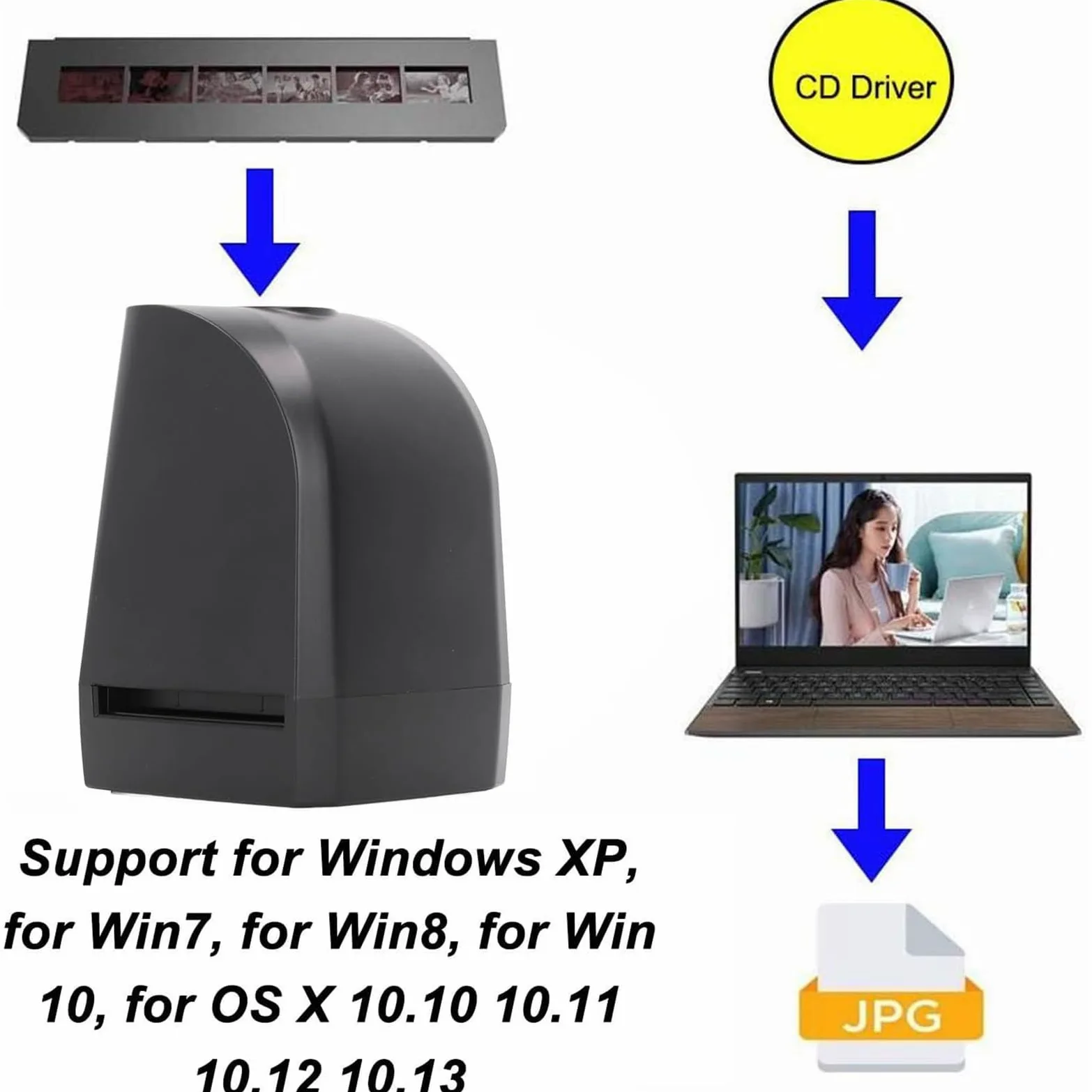 Scanner per pellicole da 8 MP, Scanner per Negativi a Colori Fisso, Supporto anteprima Immagine, funzioni di Riproduzione e Modifica, scansione unidirezionale, per Diapositive a Colori e monocromati
