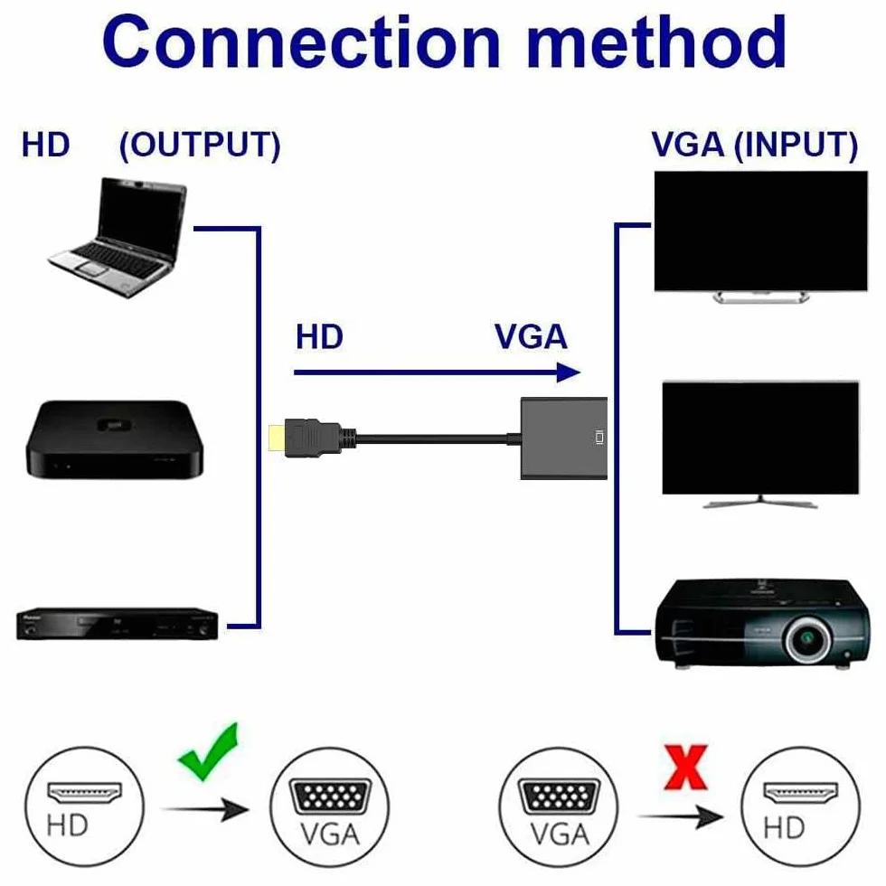 Ociodual Cavo Adattatore da HDMI Maschio a VGA Femmina Placcata Oro Nero per PC Laptop Monitor Cable Convertitore Segnale