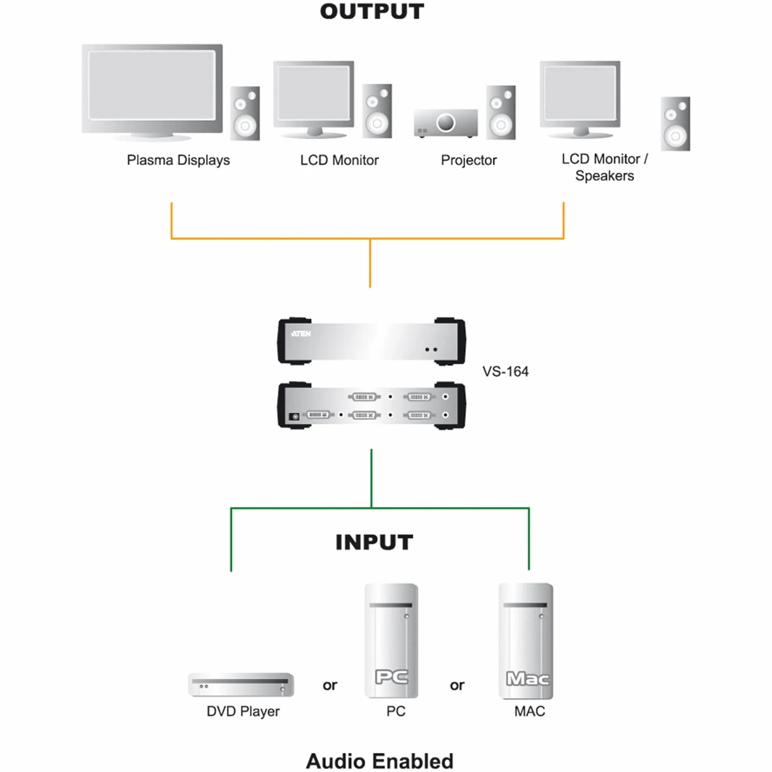 ATEN Infotech N.V. 2 Port DVI Video Splitter, VS162