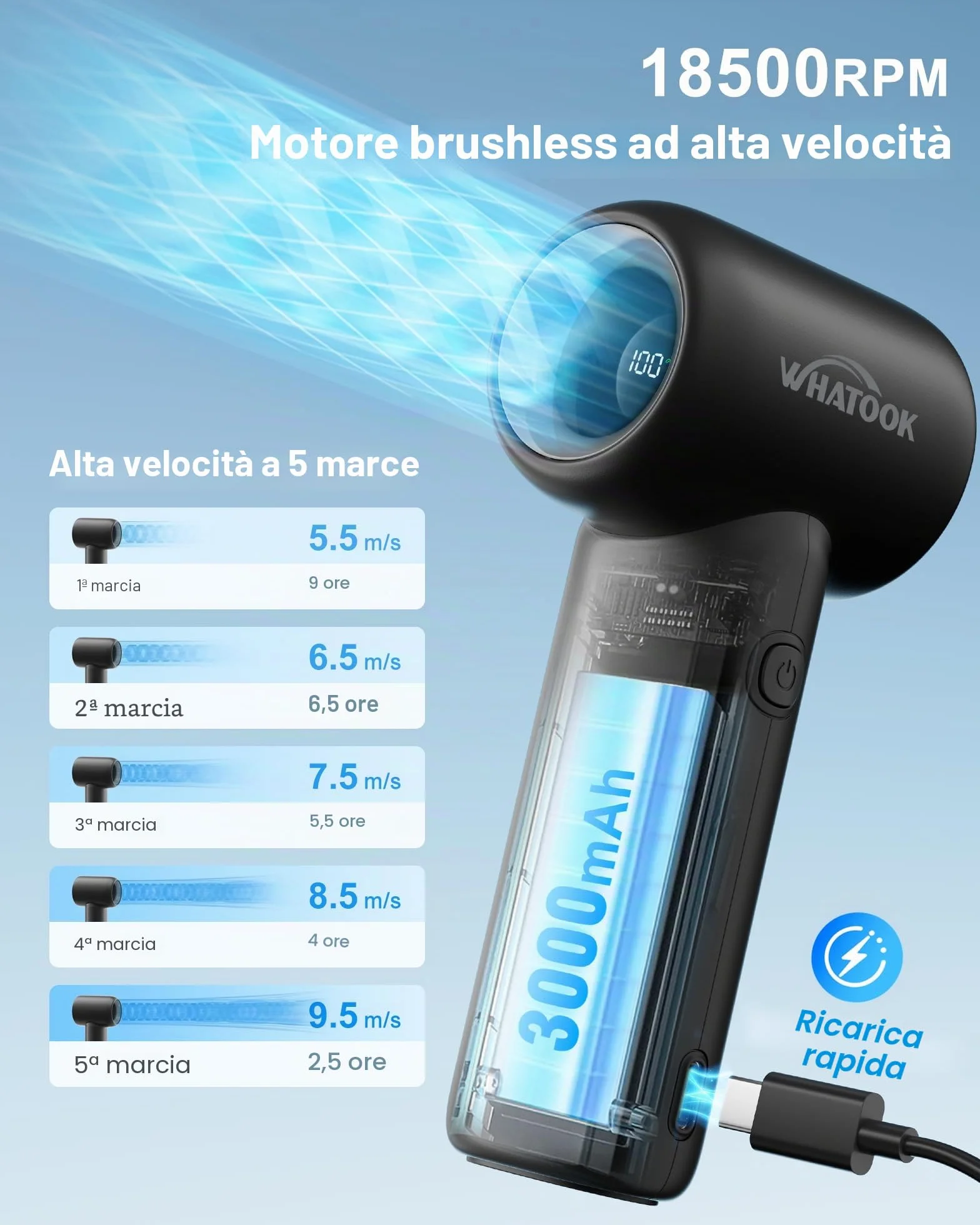 WHATOOK Mini ventilatore portatile, Ventilatore Turbo Portatile, Personale Ricaricabile USB ventilatore a batteria, Piccolo Ventilatore Tascabile a Batteria con 5 velocità
