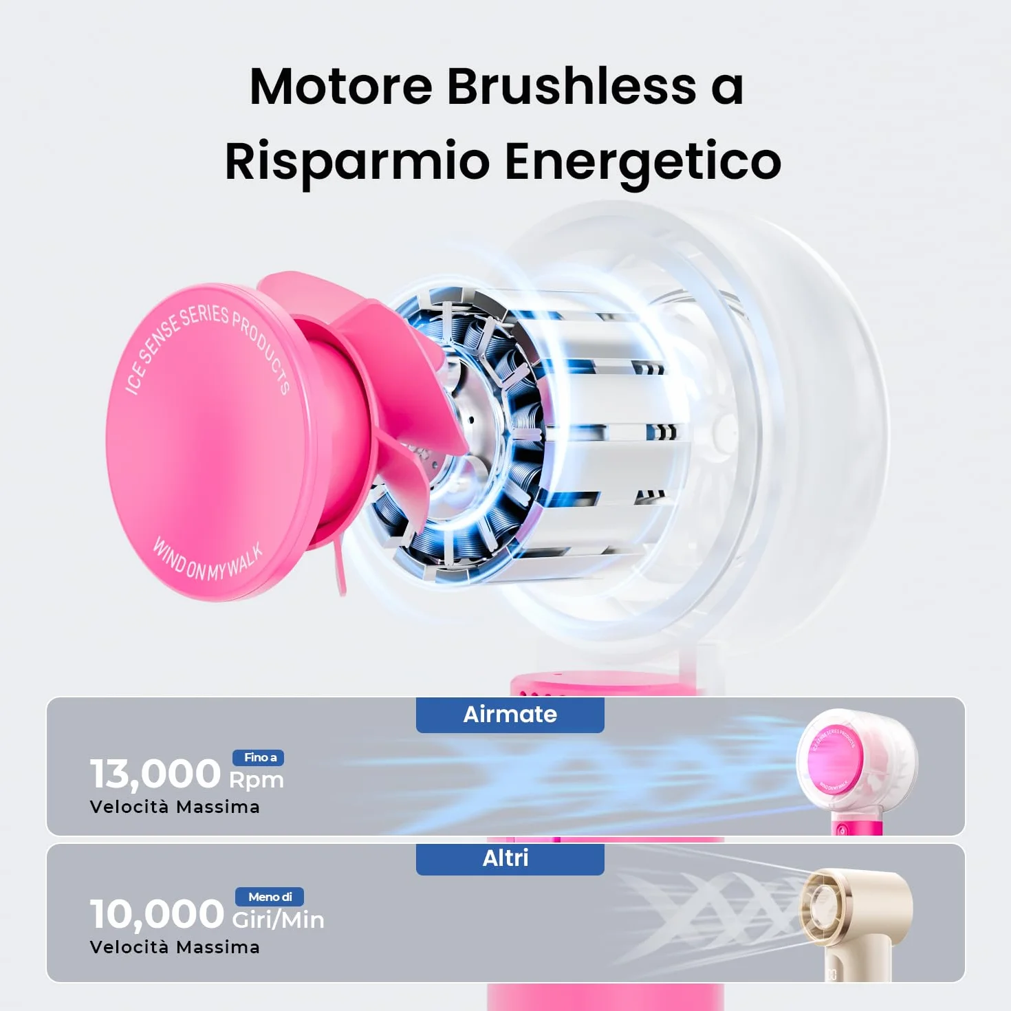 AIRMATE Ventilatore Portatile, Mini Ventilatore USB Ricaricabile, Mini Ventilatore Turbo con Potenza di Ventilazione Ultra Potente a 13000 giri, Ventolino Portatile per Viaggi, All'aperto - Rosa