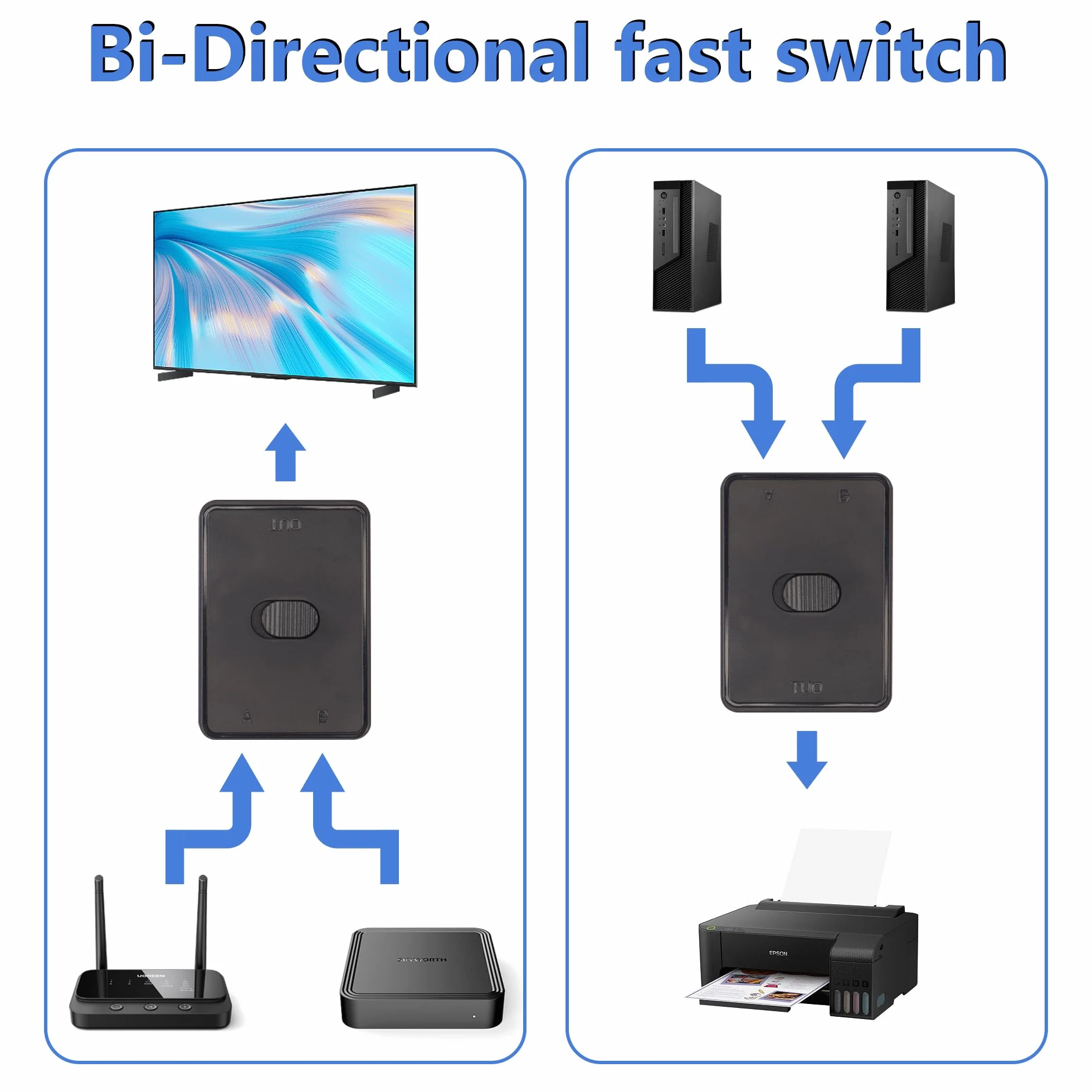 CERRXIAN Interruttore USB 3.0, Adattatore Switch KVM, Condivisione Bidirezionale 2 in 1 Uscita/1 in 2 Uscite, 2 Computer Condividono