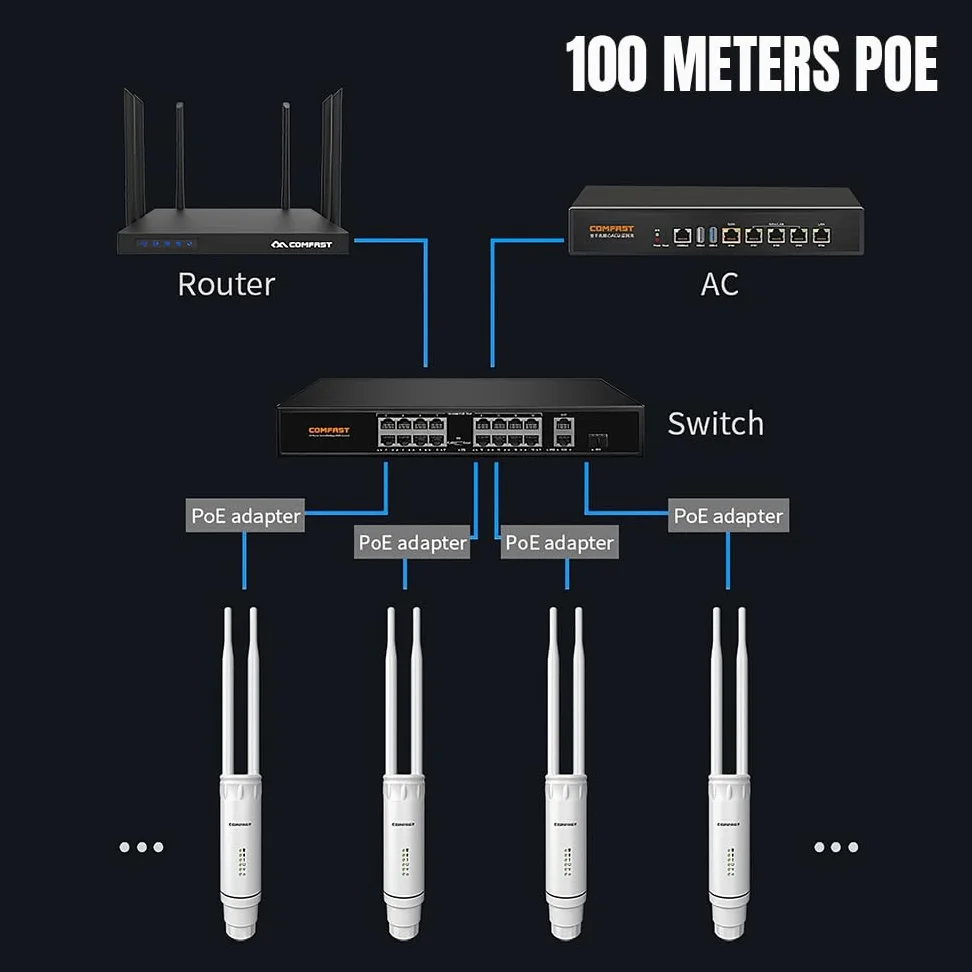 Ripetitore WiFi esterno Amplificatore di portata Wi-FI Amplificatore di segnale AC1200 Dual Band WiFi AP Rete Amplificatore WiFi 2.4G 5ghz Antenne ad alto guadagno 1200Mbps