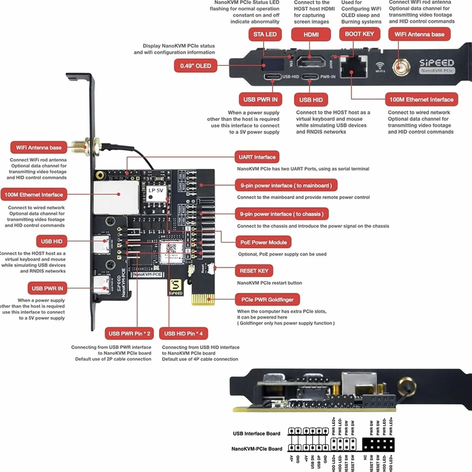 Sipeed NanoKVM Mini Remote Control Server, 1TOPS NPU 1GHz C906 RISC-V Linux Single Board Computer (PCIE, PoE, 16 GB Kit)