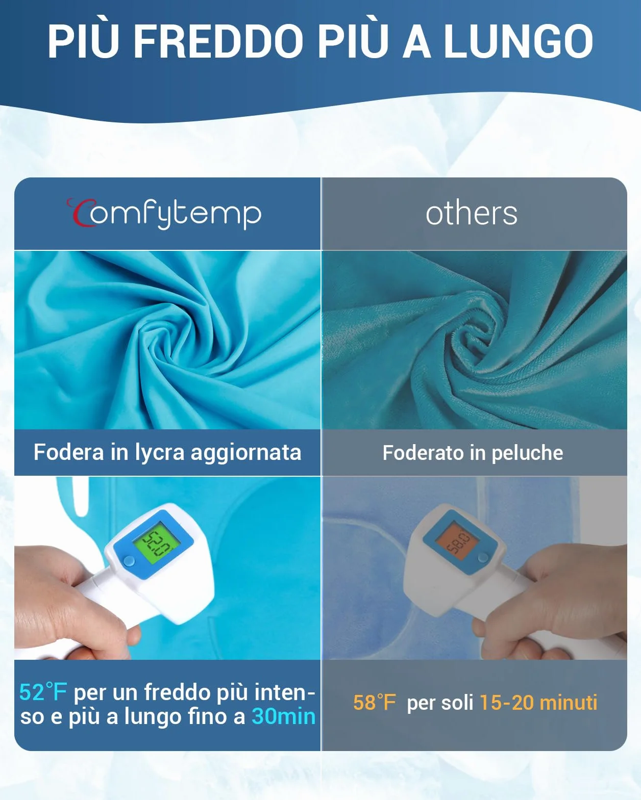 Comfytemp Tasca di Ghiaccio Ginocchio Riutilizzabile, Terapia Caldo e Freddo per Chirurgia Sostituzione del Ginocchio